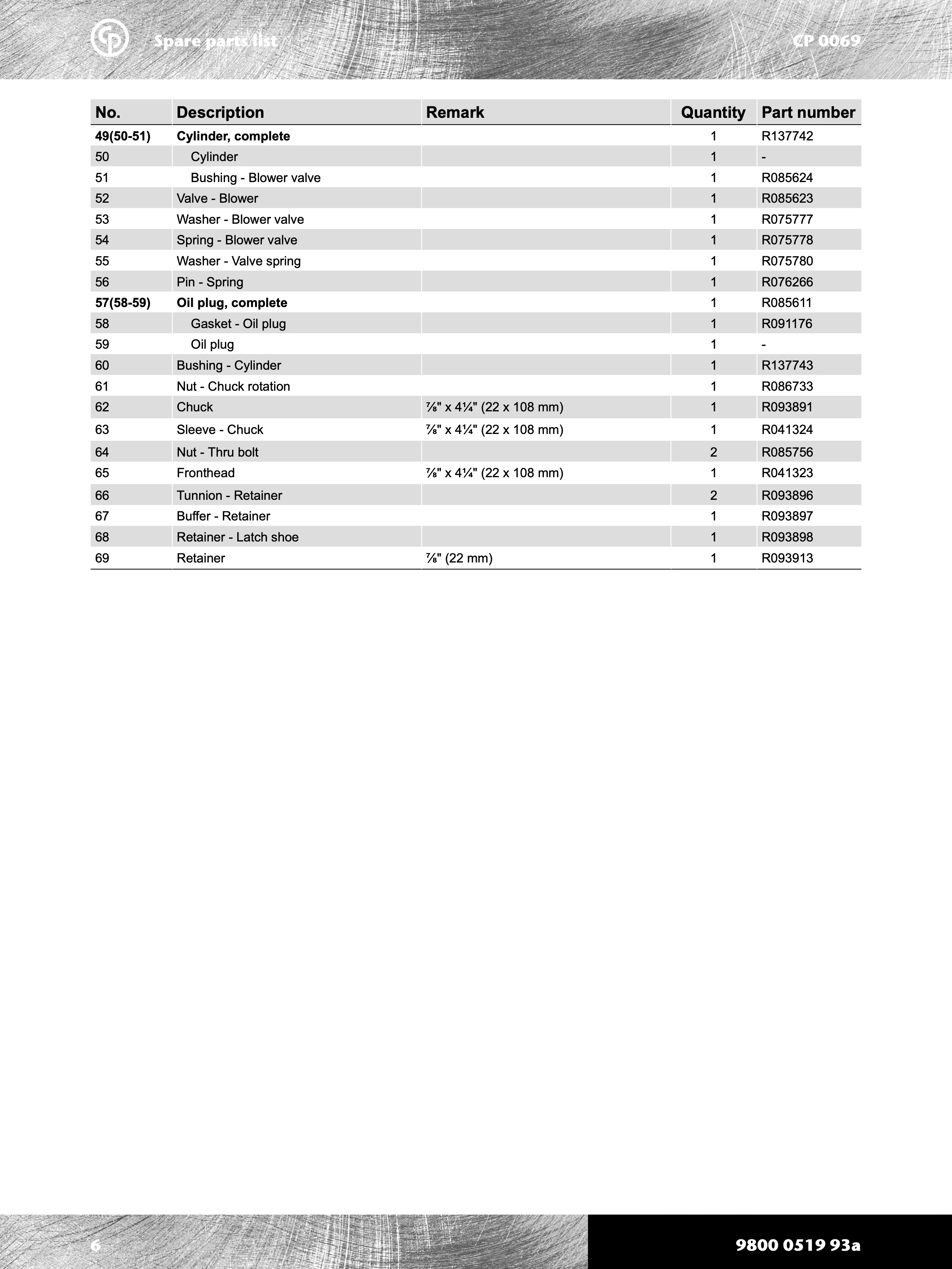Chicago Pneumatic 0069 Series PDF page 6 of 20