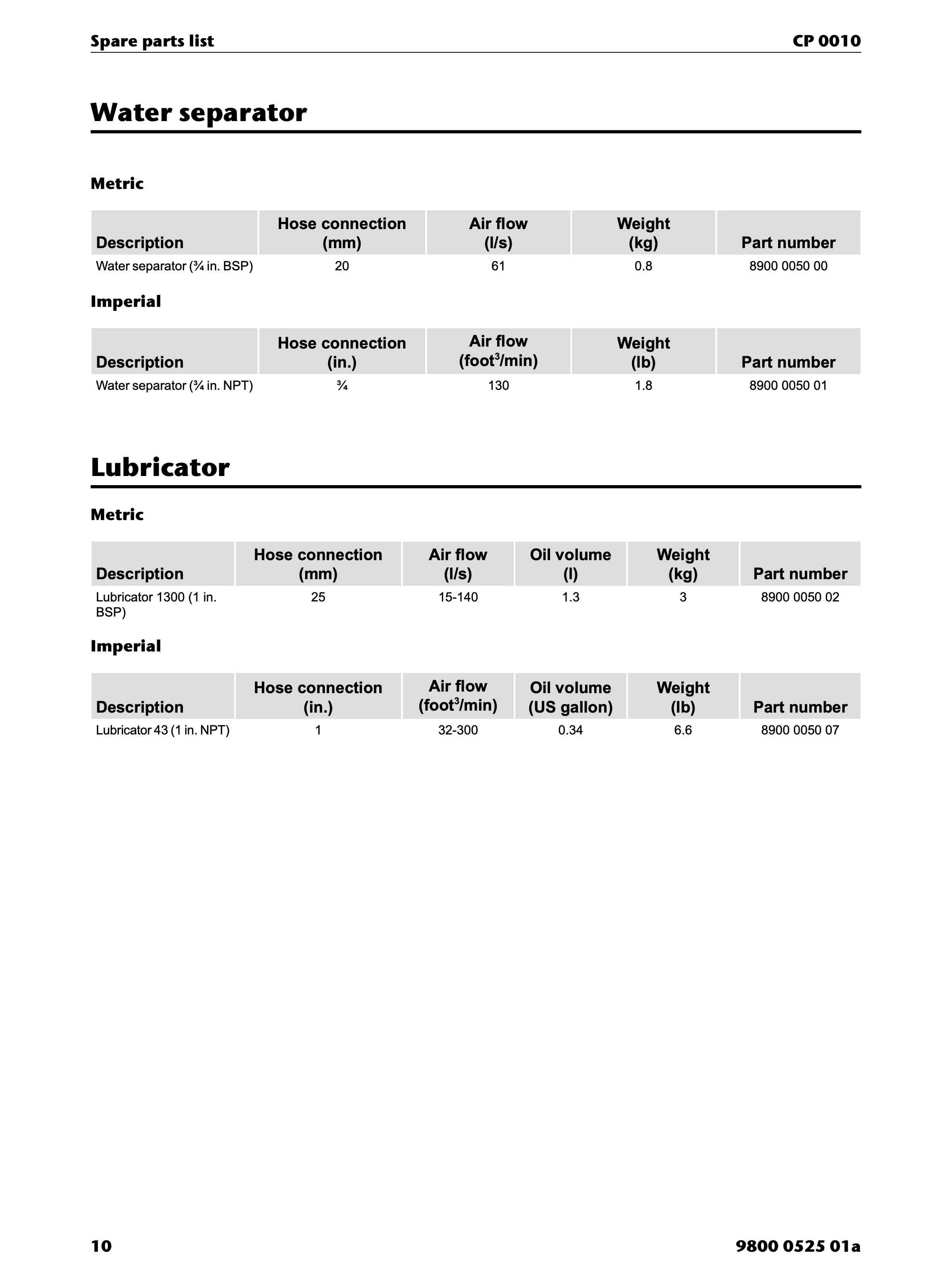 Chicago Pneumatic CP 0010 PDF page 10 of 12