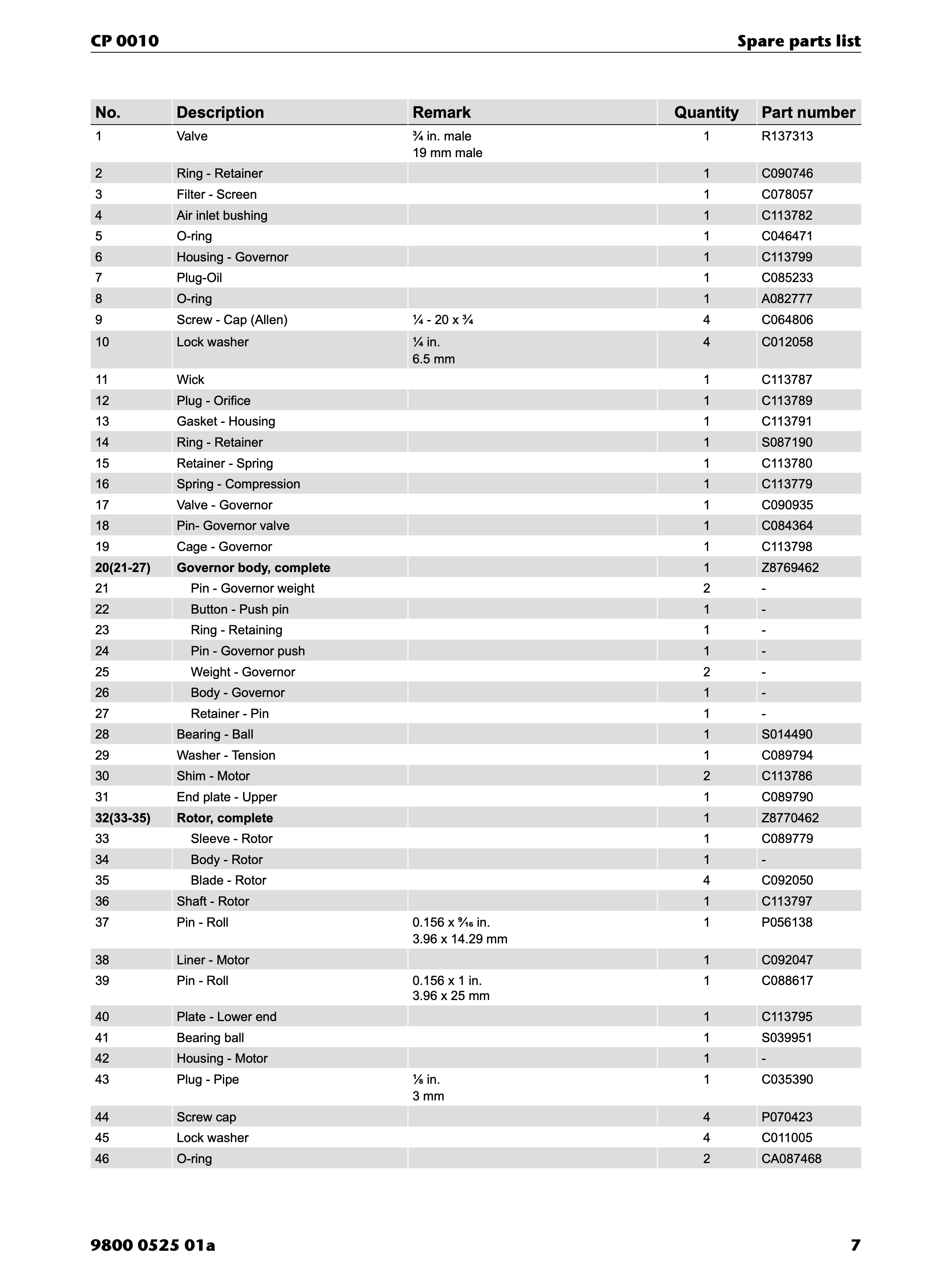 Chicago Pneumatic CP 0010 PDF page 7 of 12