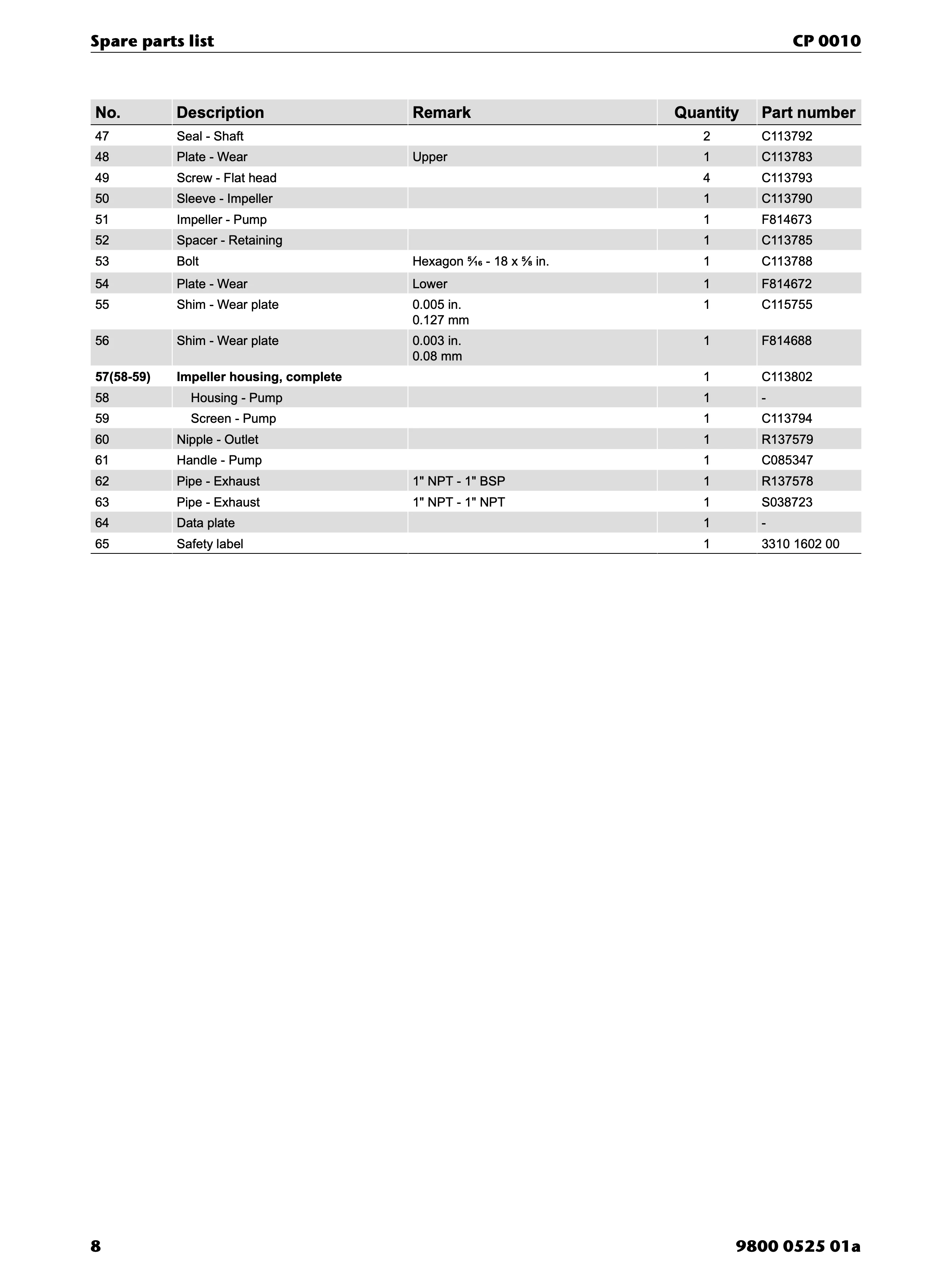 Chicago Pneumatic CP 0010 PDF page 8 of 12