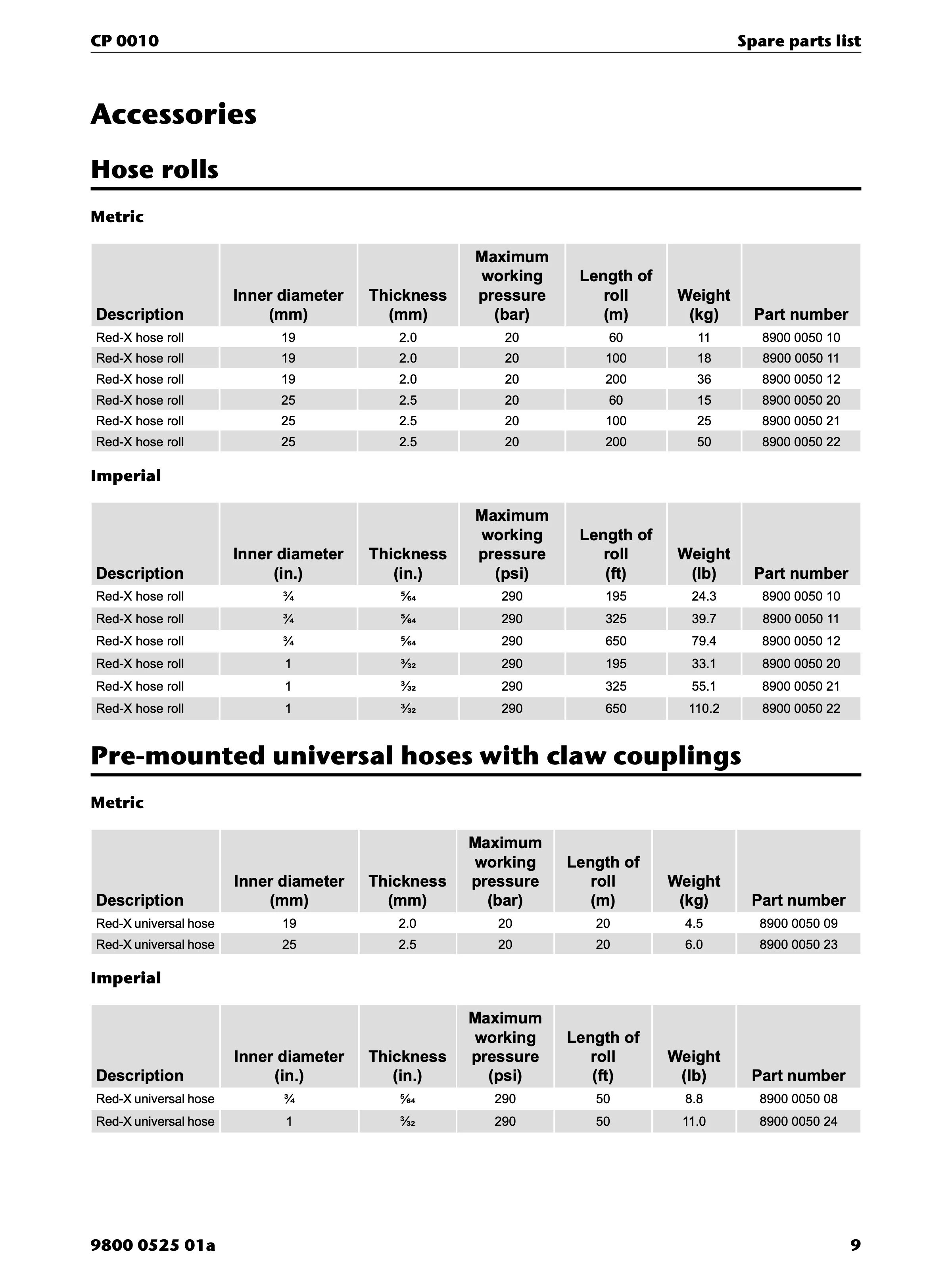 Chicago Pneumatic CP 0010 PDF page 9 of 12