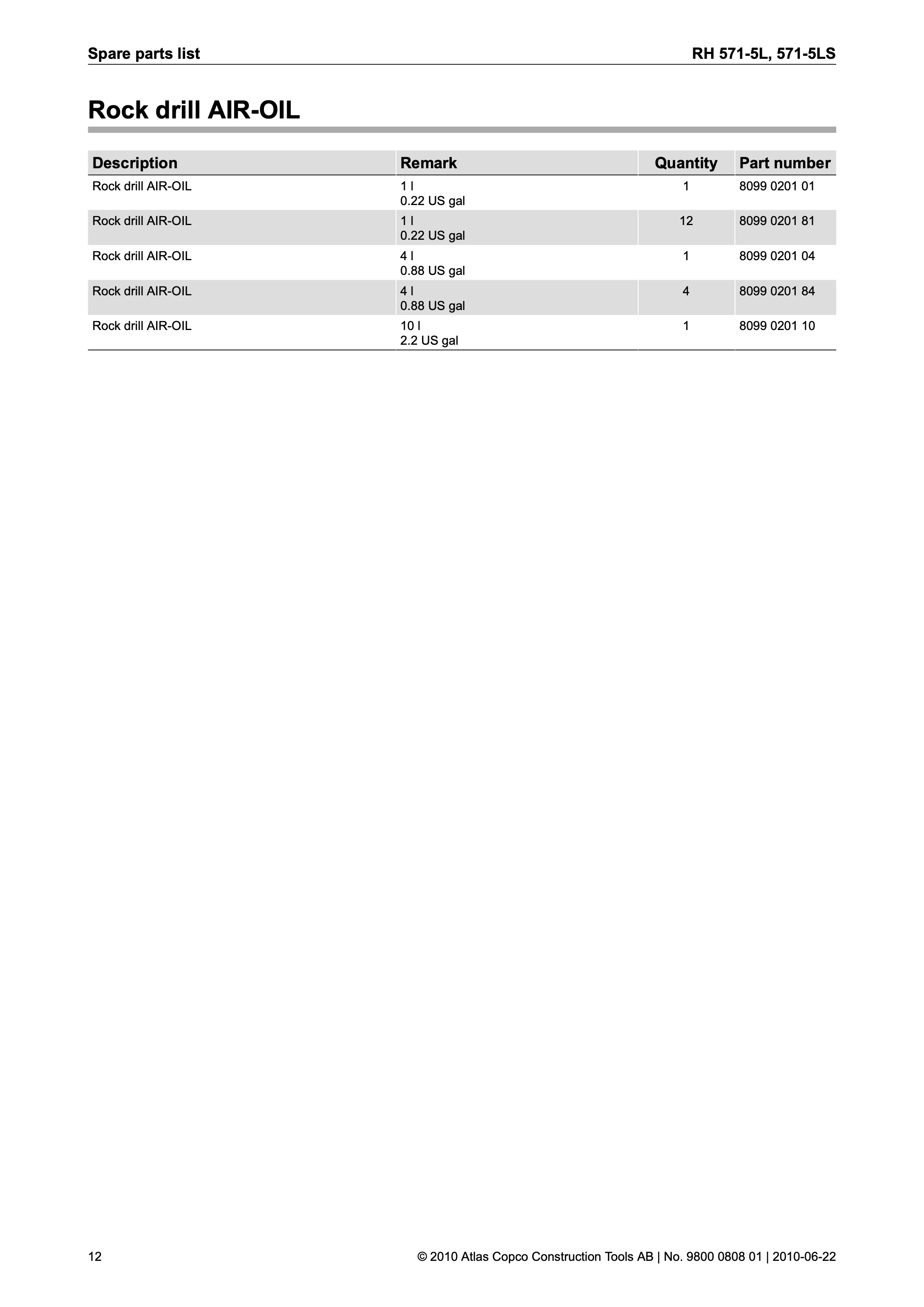 Atlas Copco 571 Series PDF page 12 of 16