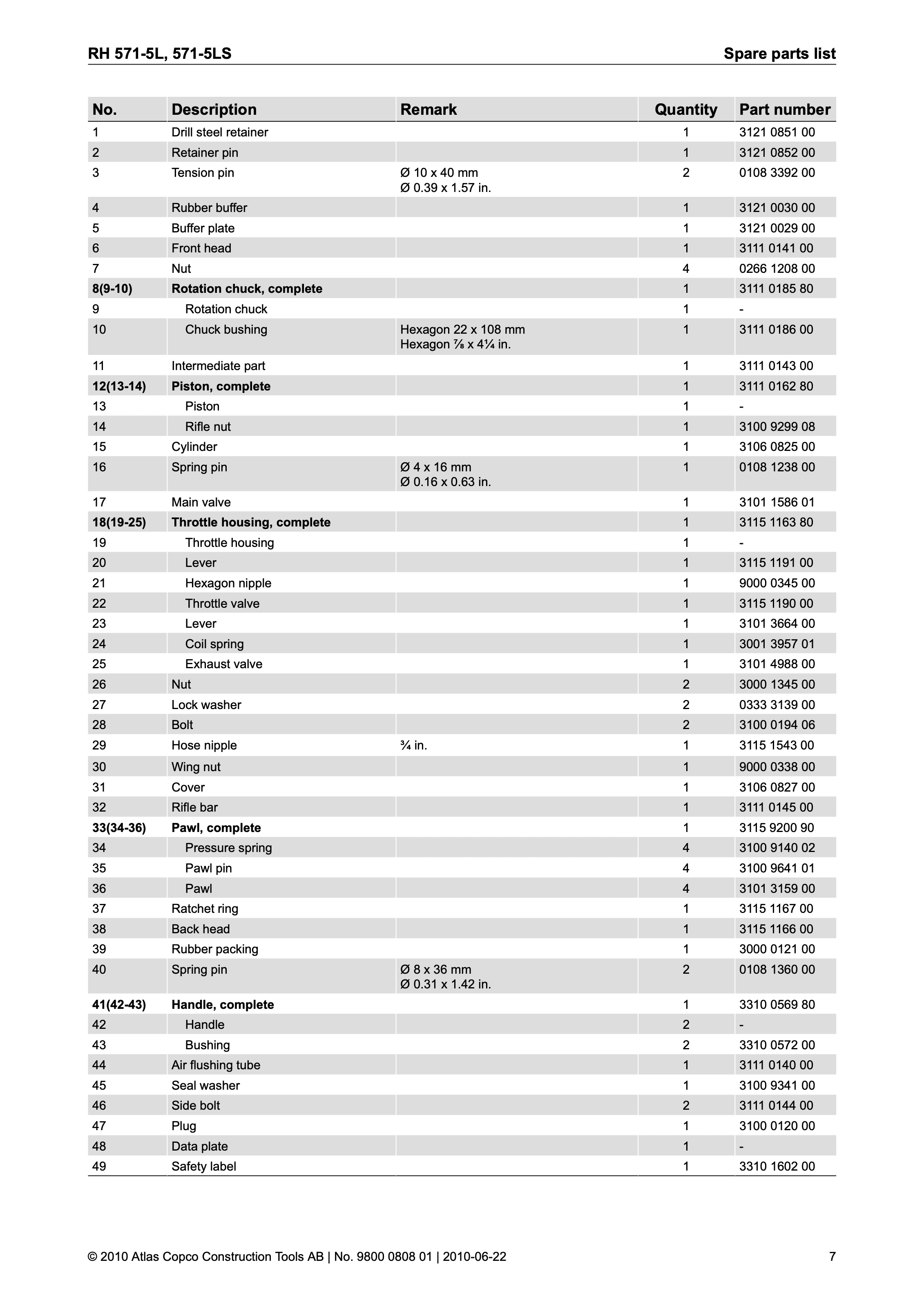 Atlas Copco 571 Series PDF page 7 of 16