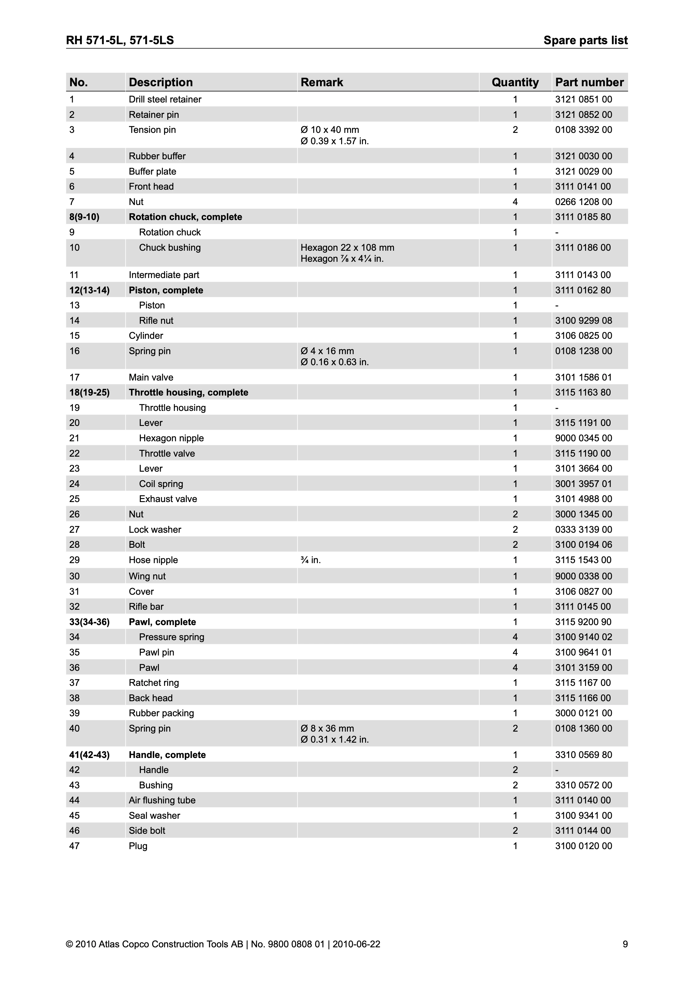Atlas Copco 571 Series PDF page 9 of 16