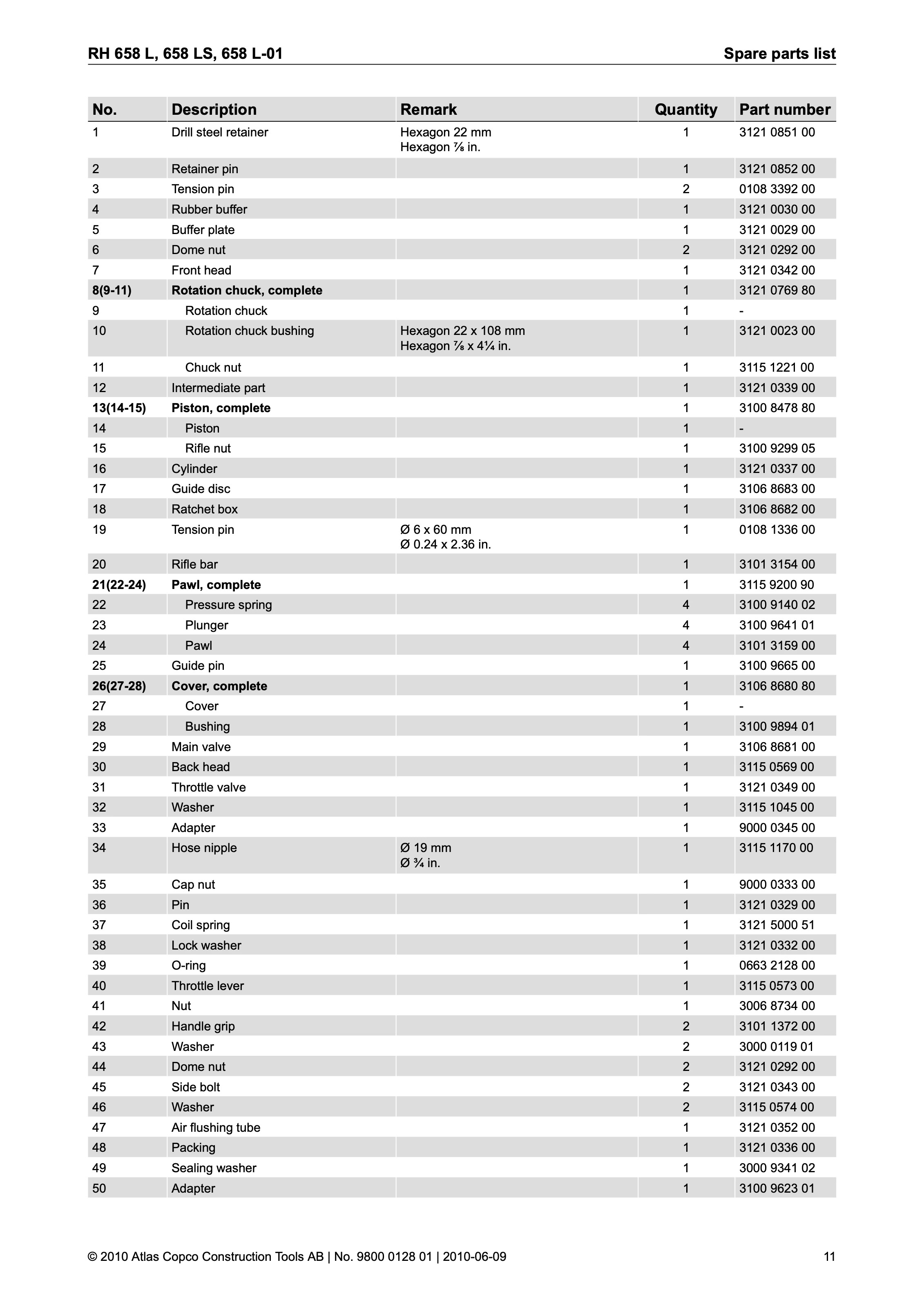 Atlas Copco 658 Series PDF page 11 of 20