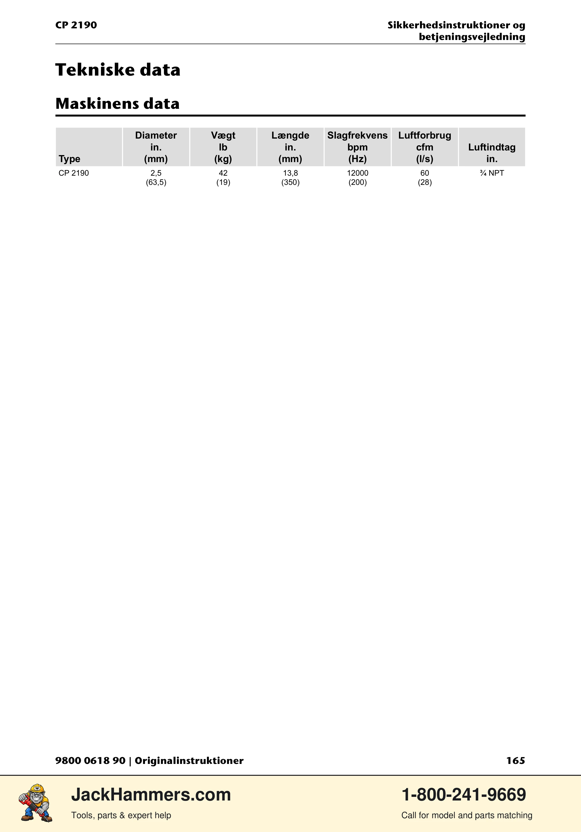 Chicago Pneumatic CP 2190 PDF page 165 of 200