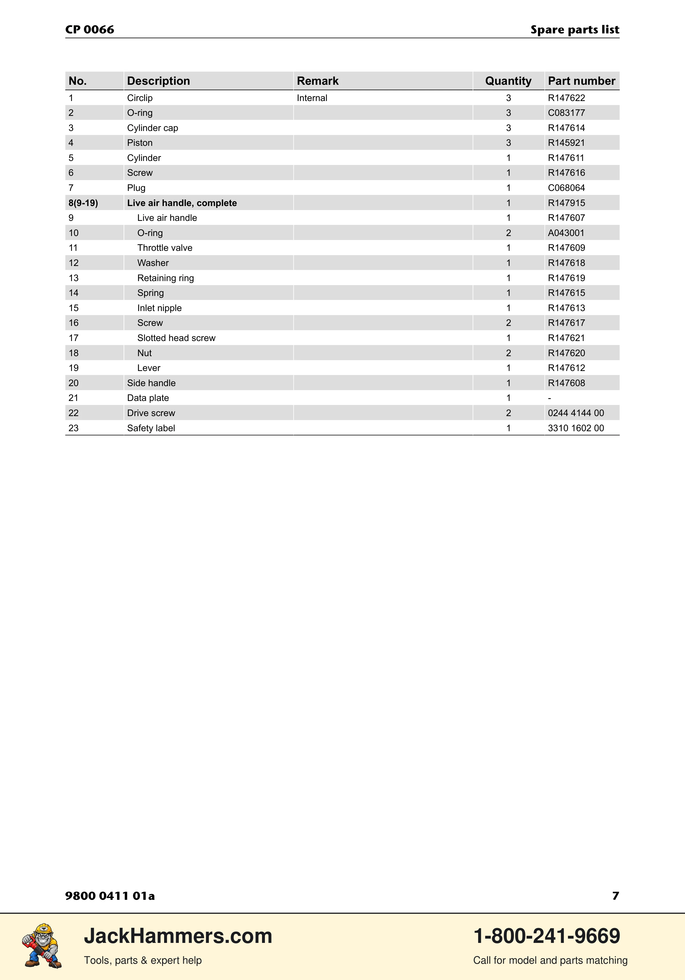 Chicago Pneumatic CP 0066 PDF page 7 of 12