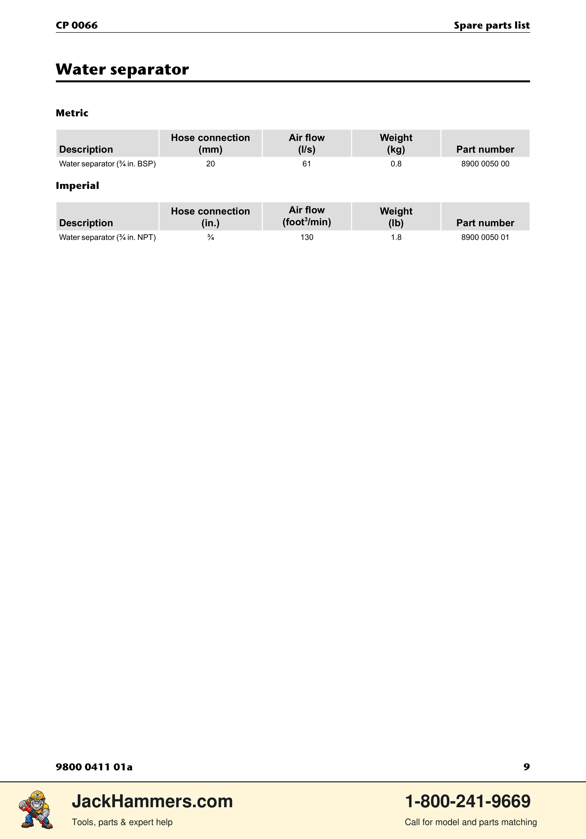 Chicago Pneumatic CP 0066 PDF page 9 of 12