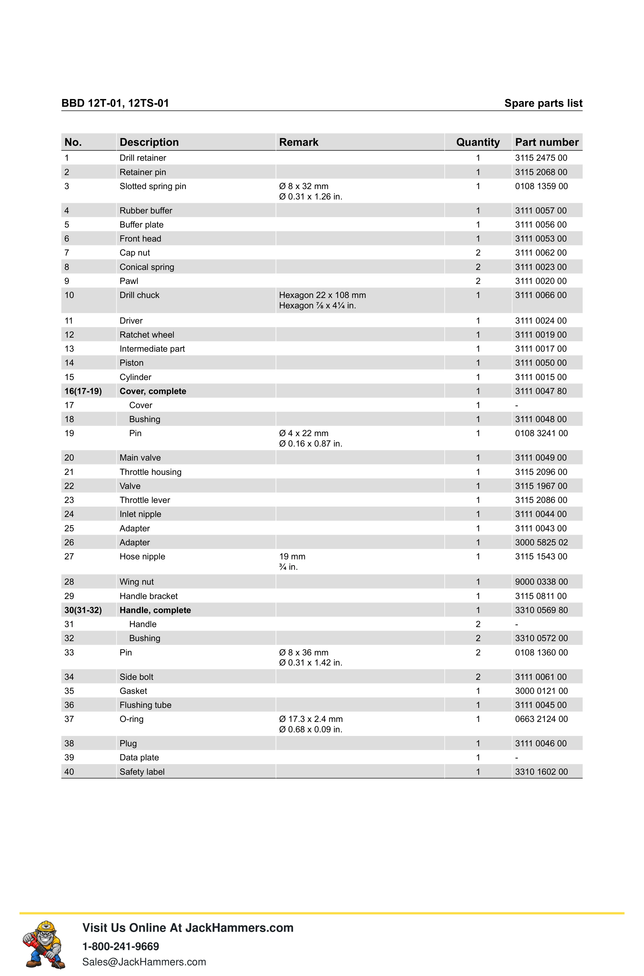 Atlas Copco BBD 12 Series PDF page 7 of 12