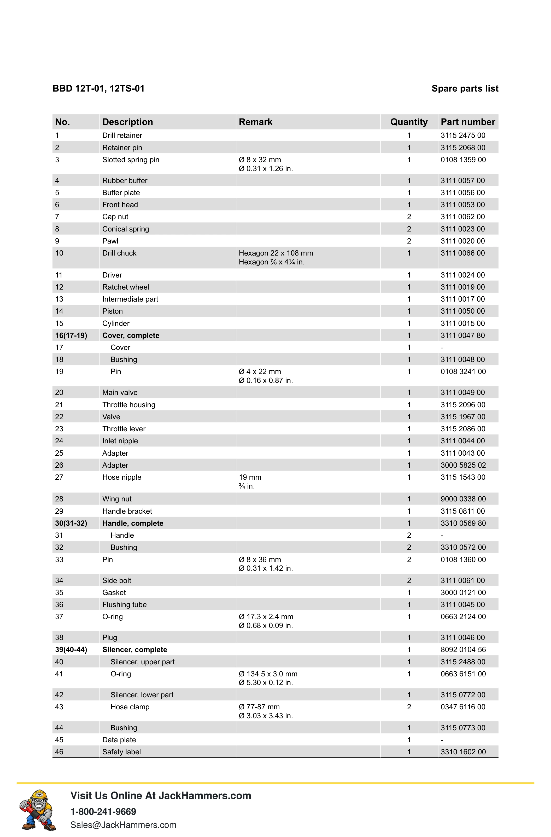 Atlas Copco BBD 12 Series PDF page 9 of 12
