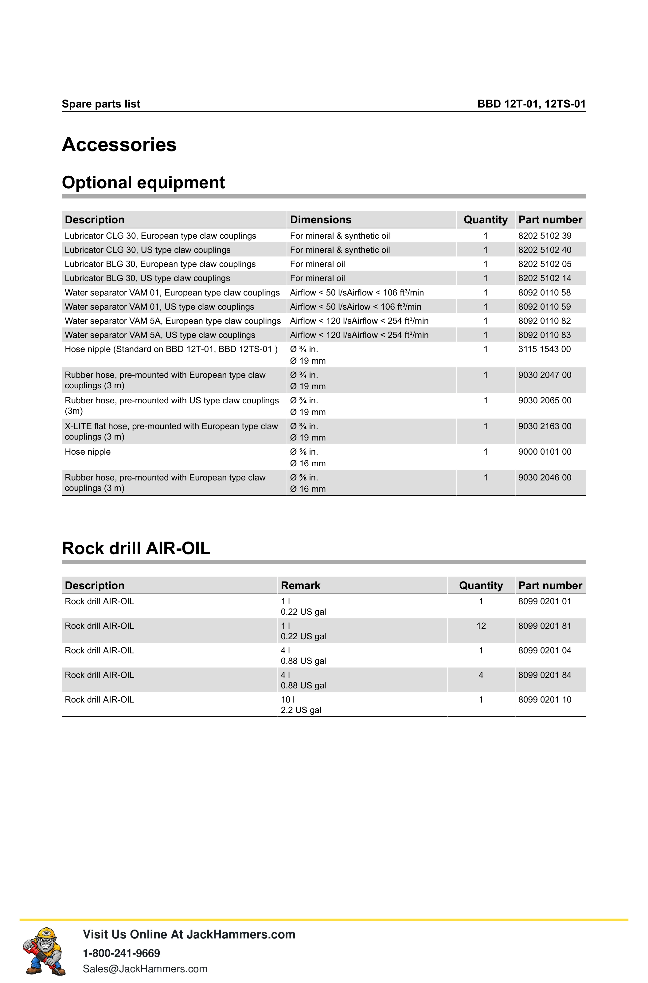 Atlas Copco BBD 12 Series PDF page 10 of 12