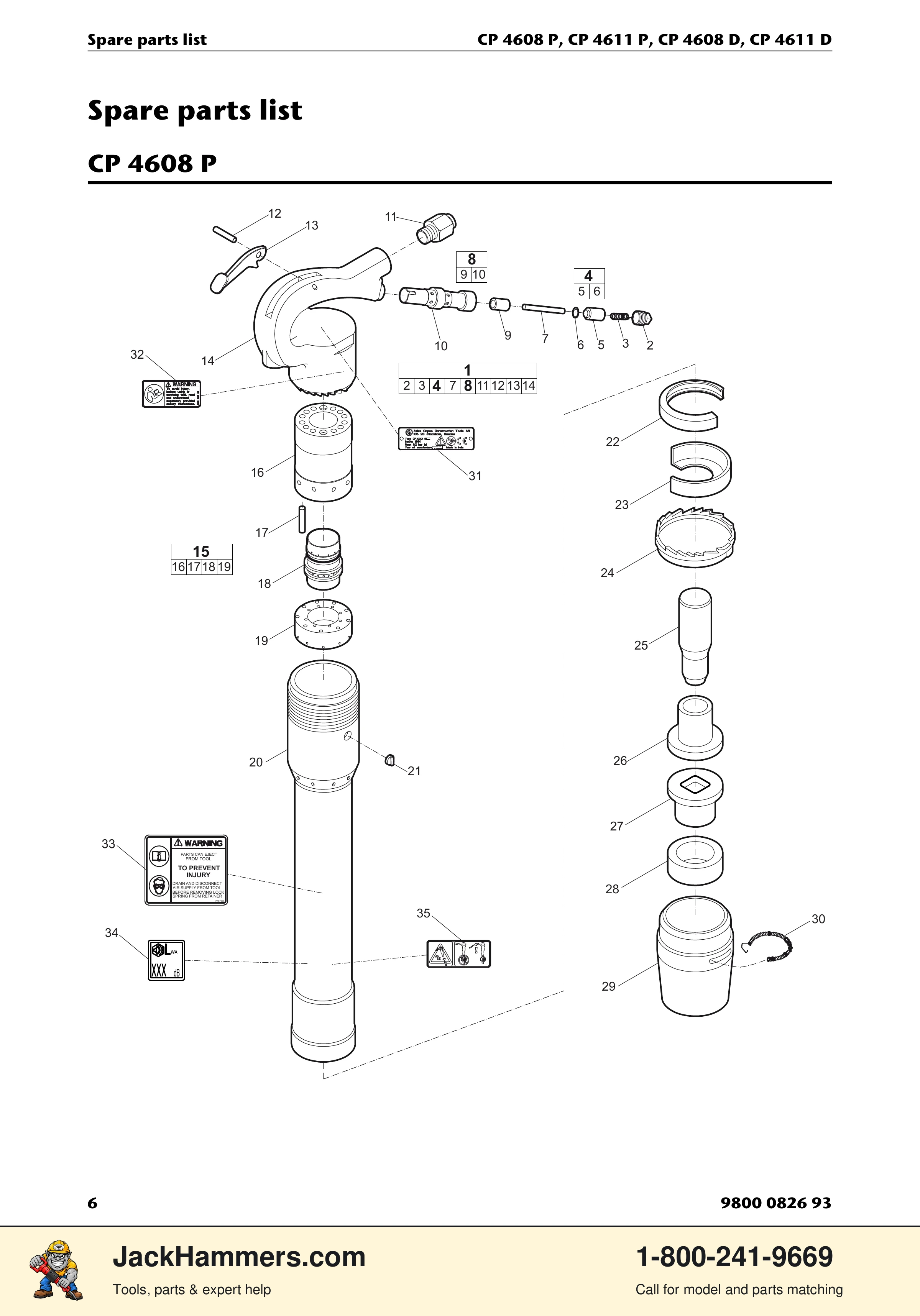 Chicago Pneumatic D-Series / P-Series PDF page 6 of 20