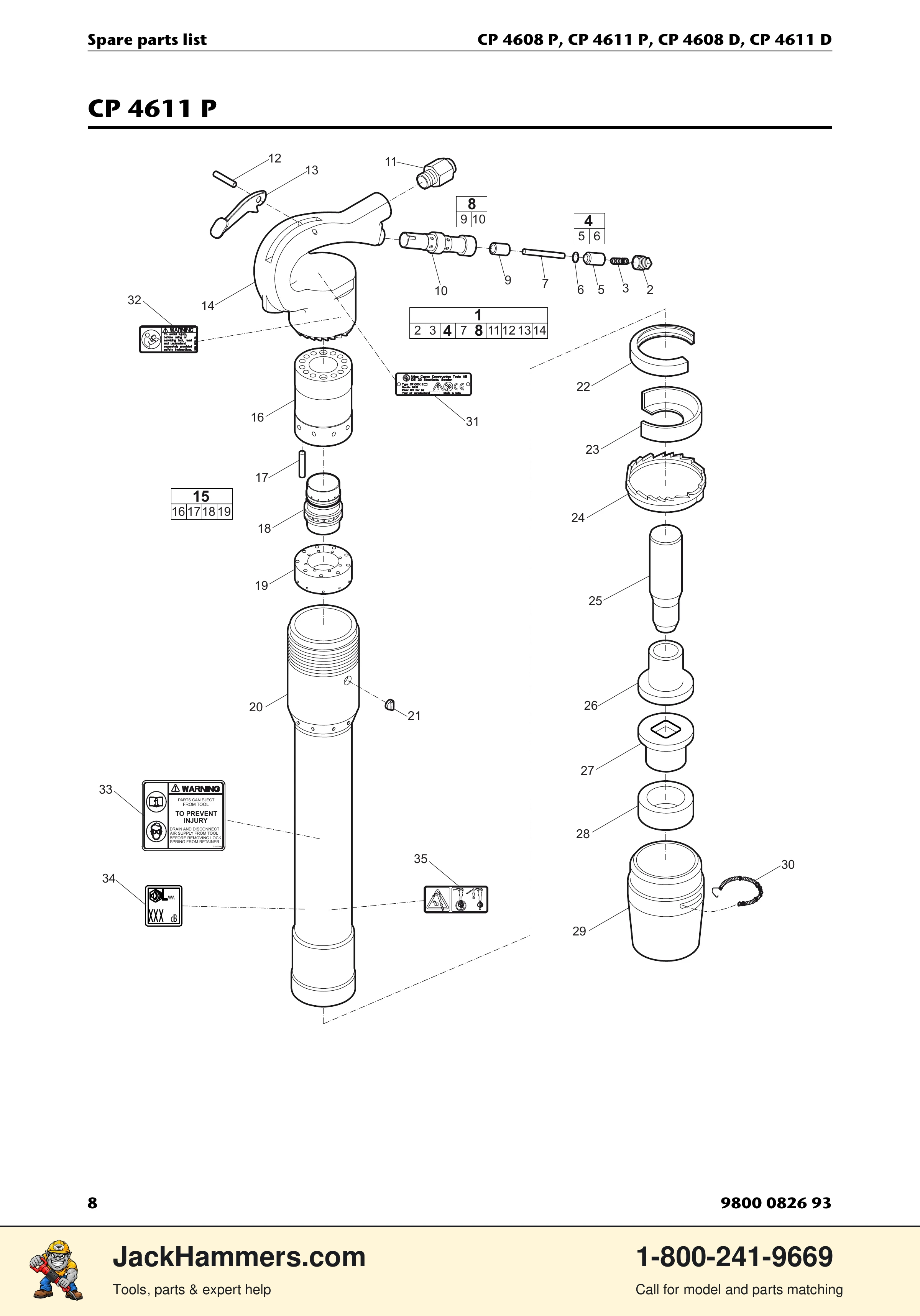 Chicago Pneumatic D-Series / P-Series PDF page 8 of 20