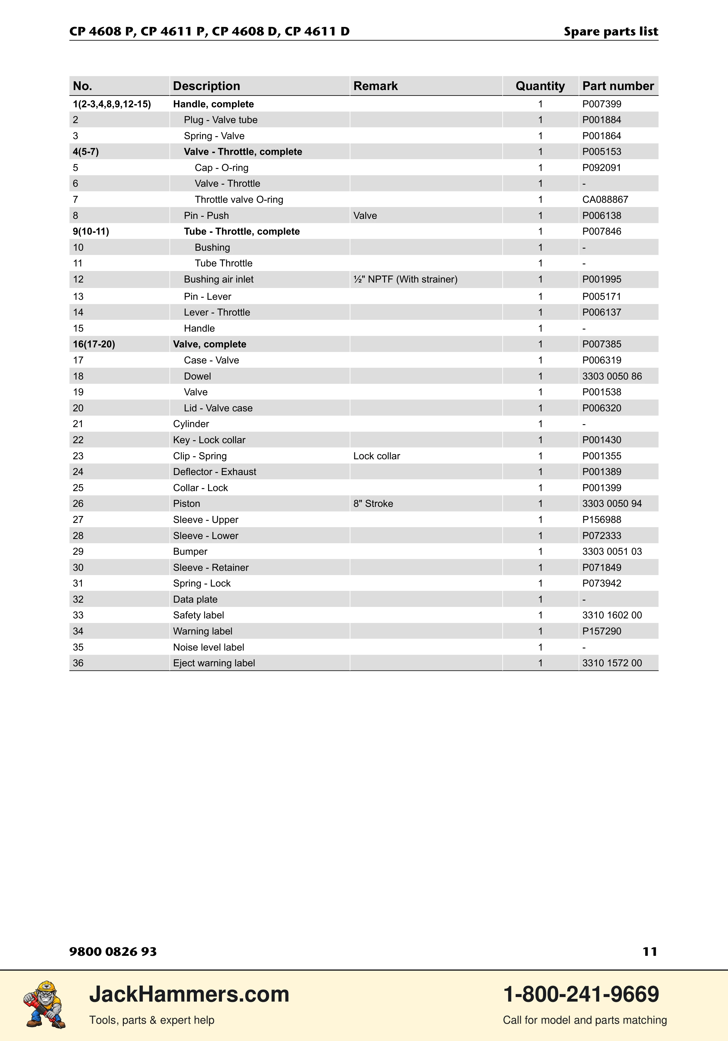 Chicago Pneumatic D-Series / P-Series PDF page 11 of 20