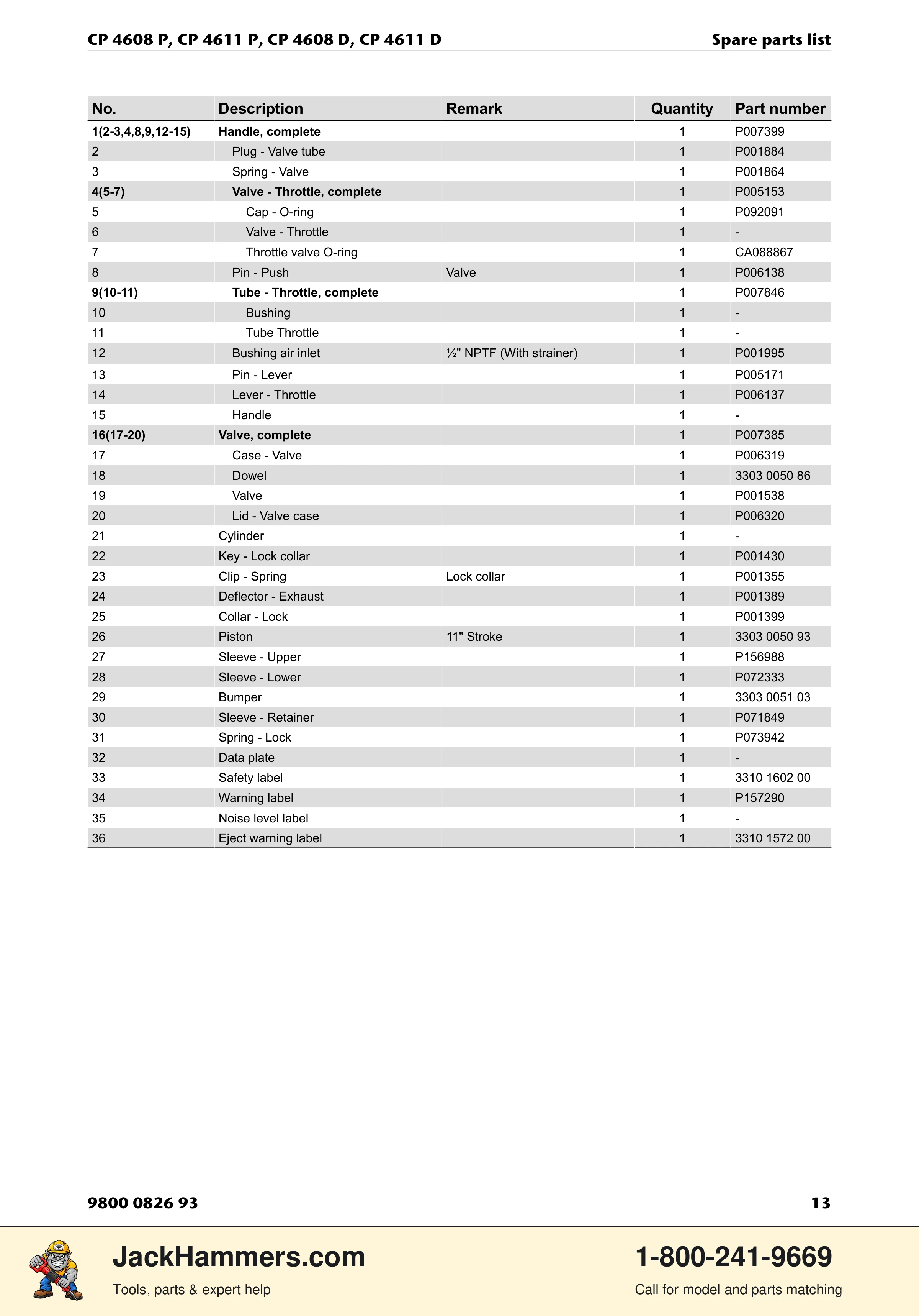 Chicago Pneumatic D-Series / P-Series PDF page 13 of 20