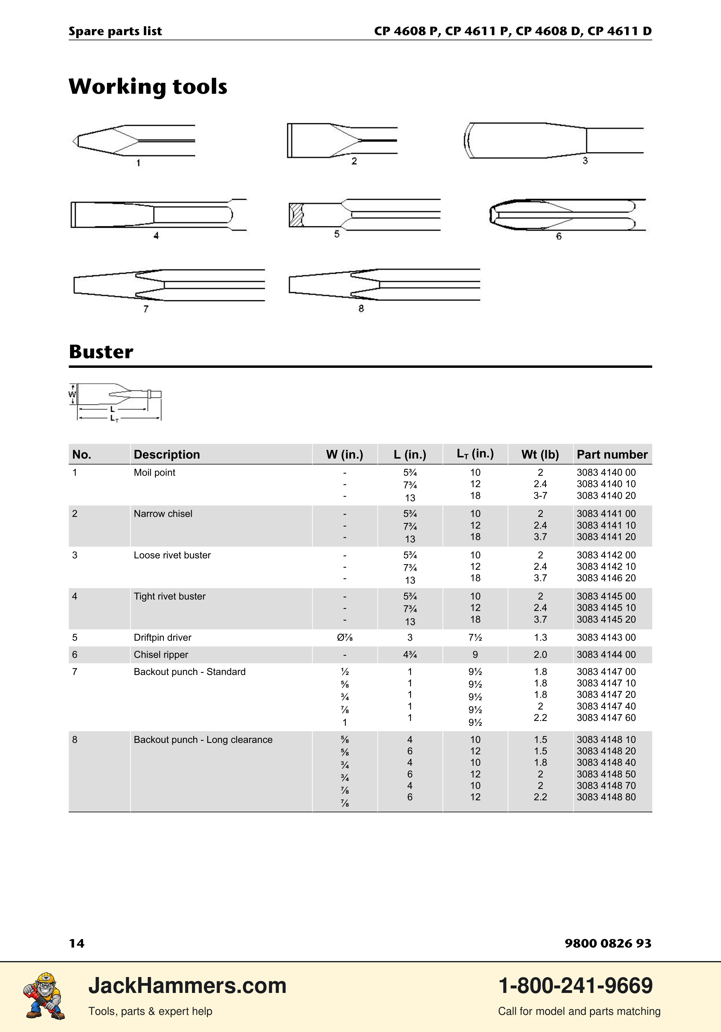 Chicago Pneumatic D-Series / P-Series PDF page 14 of 20