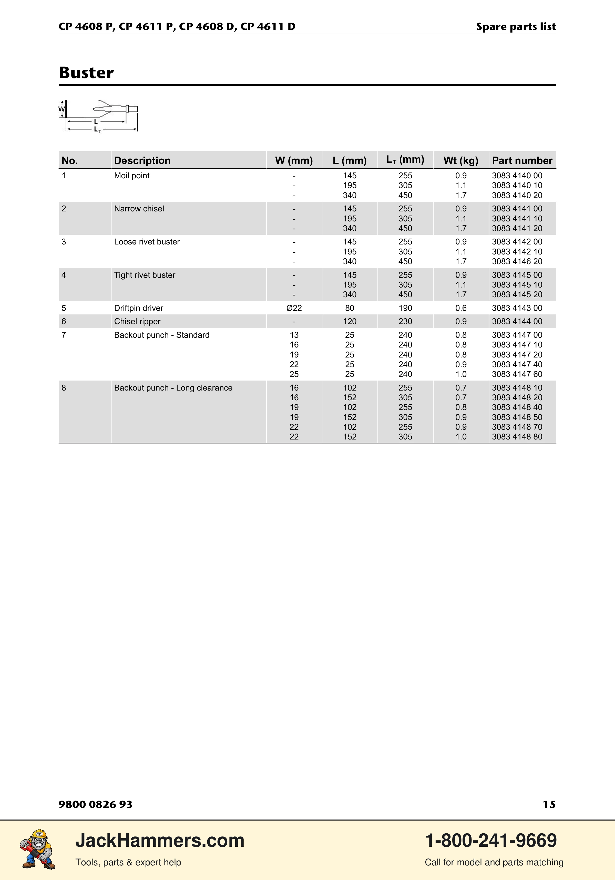 Chicago Pneumatic D-Series / P-Series PDF page 15 of 20