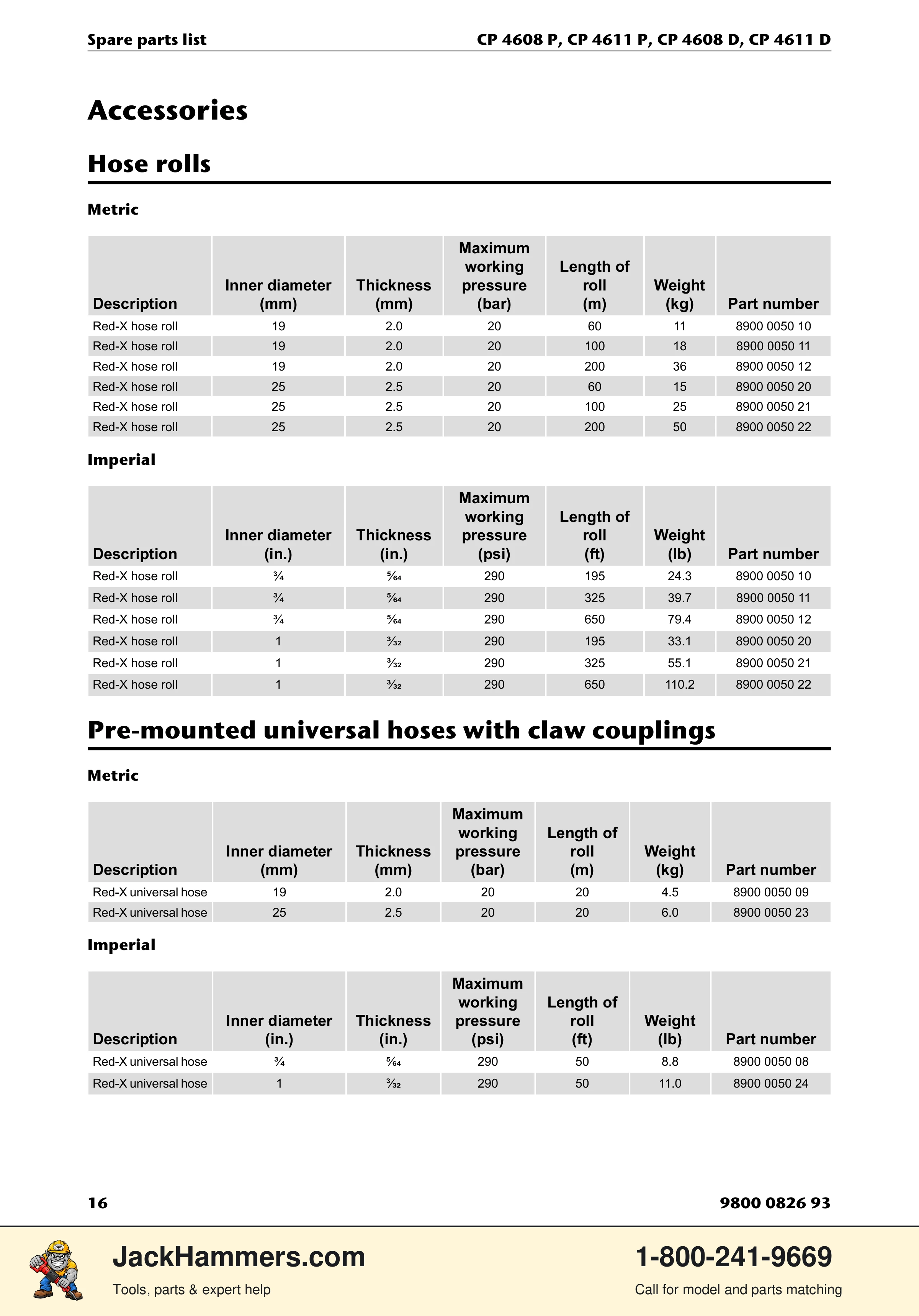 Chicago Pneumatic D-Series / P-Series PDF page 16 of 20