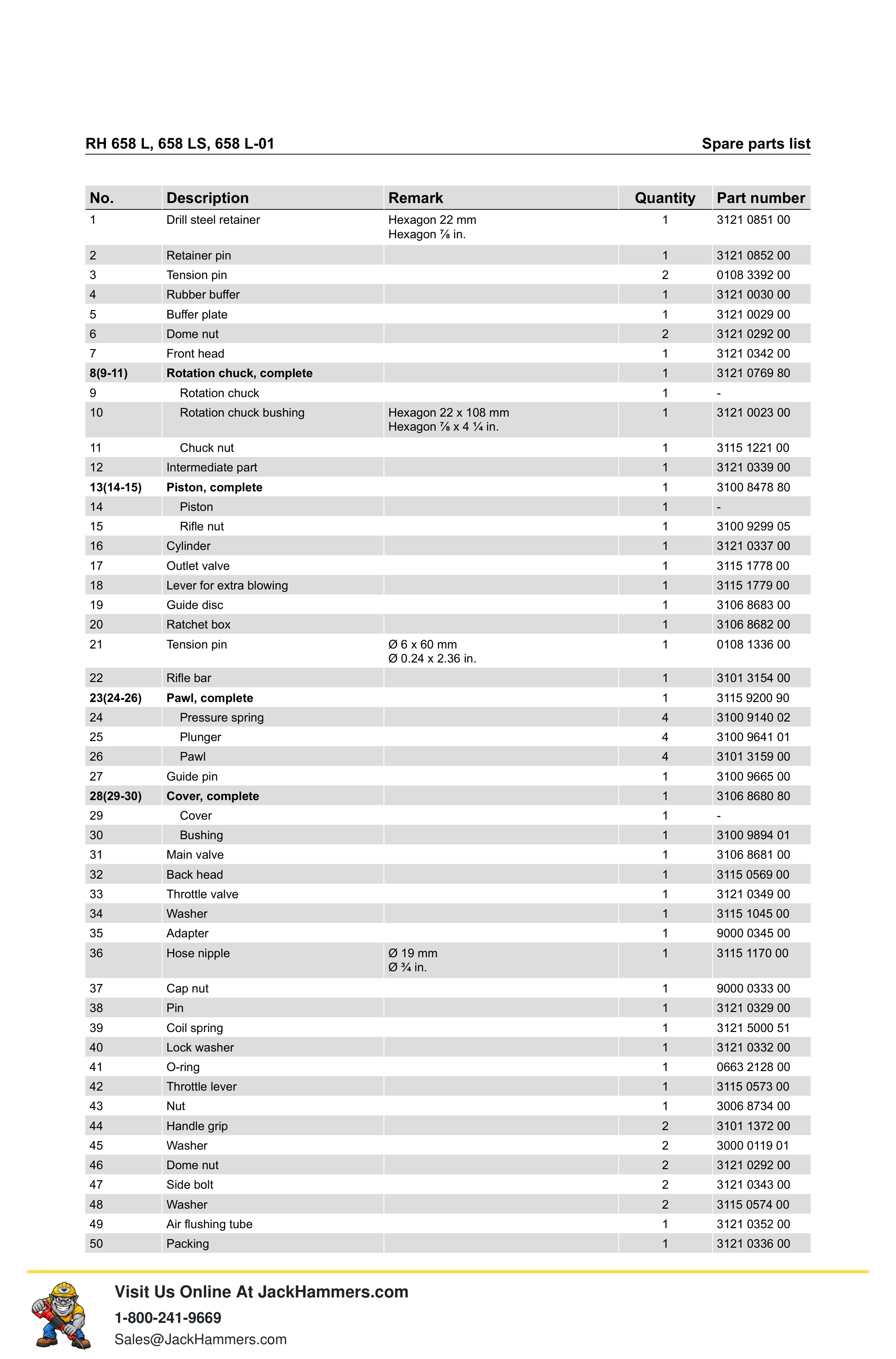 Atlas Copco 658 Series PDF page 7 of 20