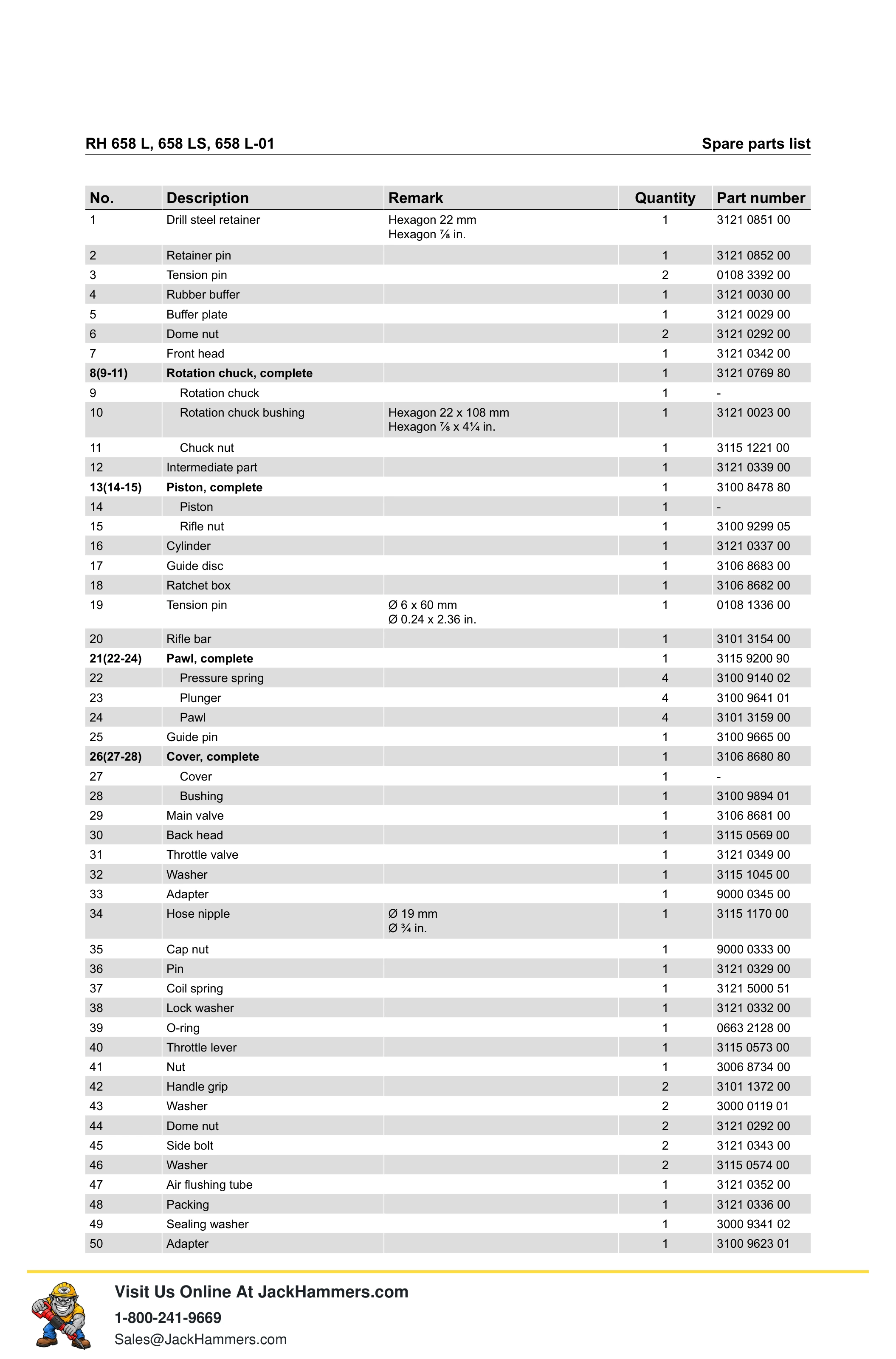 Atlas Copco 658 Series PDF page 11 of 20