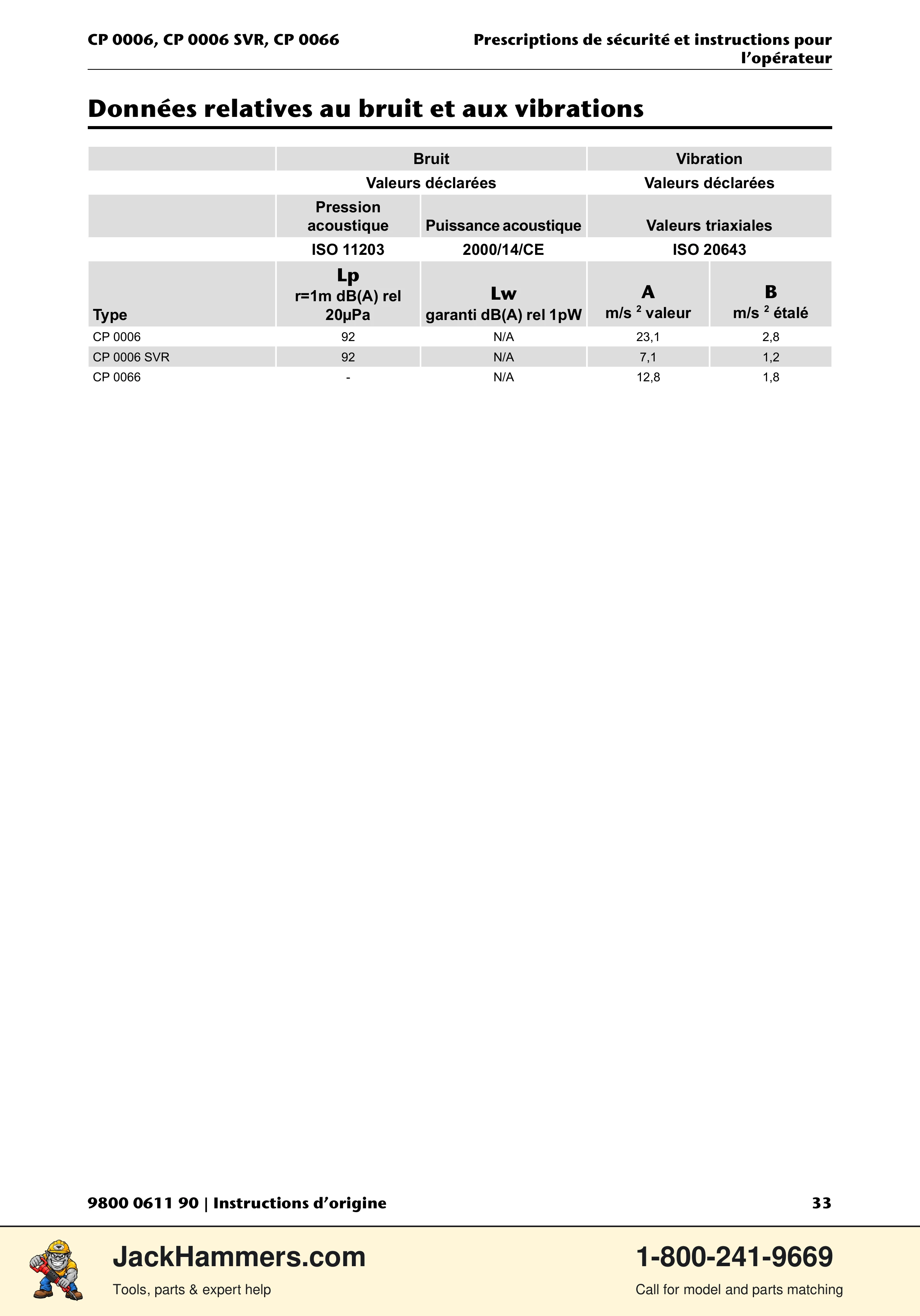 Chicago Pneumatic CP 0006 / CP 0006 SVR PDF page 33 of 196