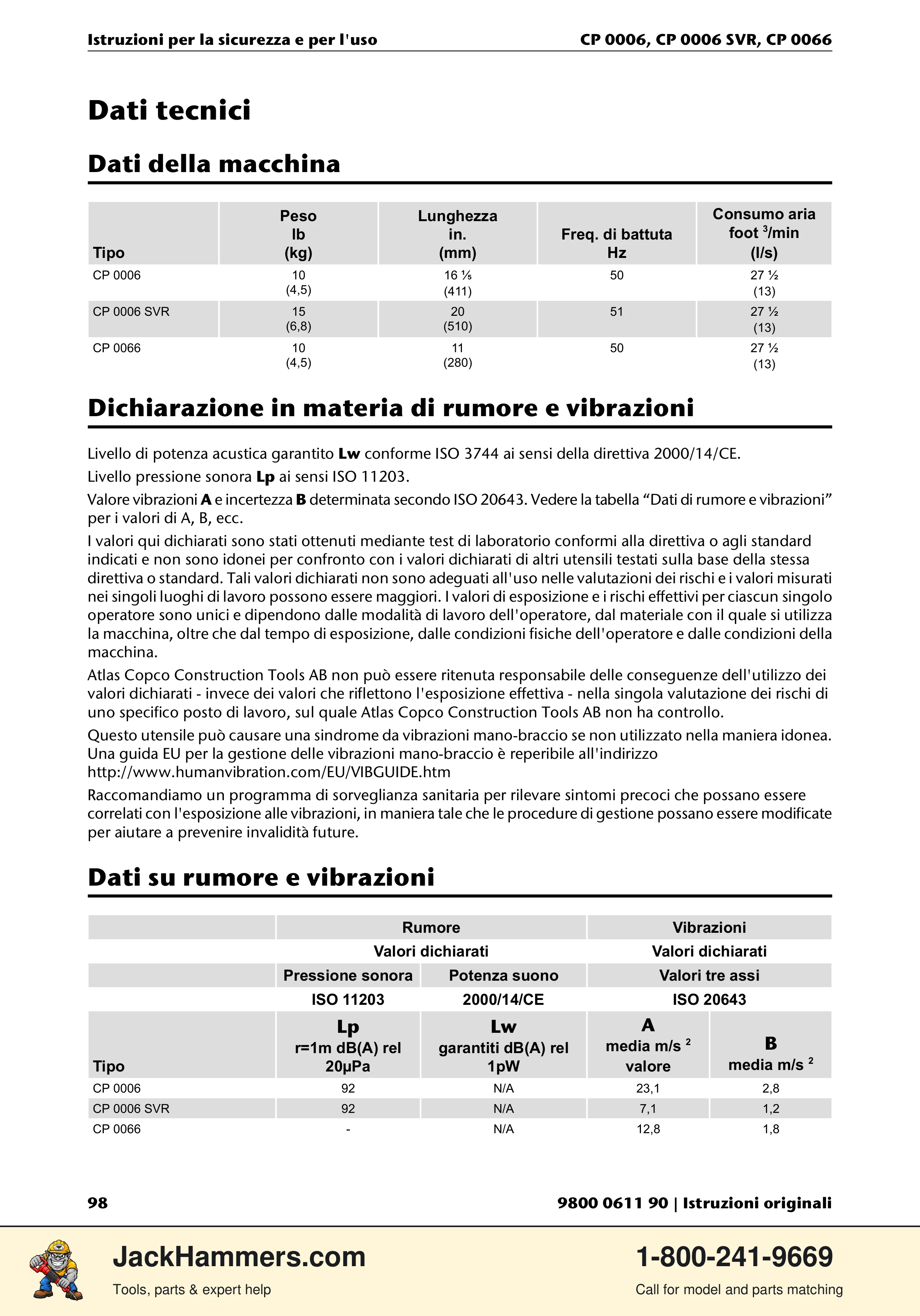 Chicago Pneumatic CP 0006 / CP 0006 SVR PDF page 98 of 196