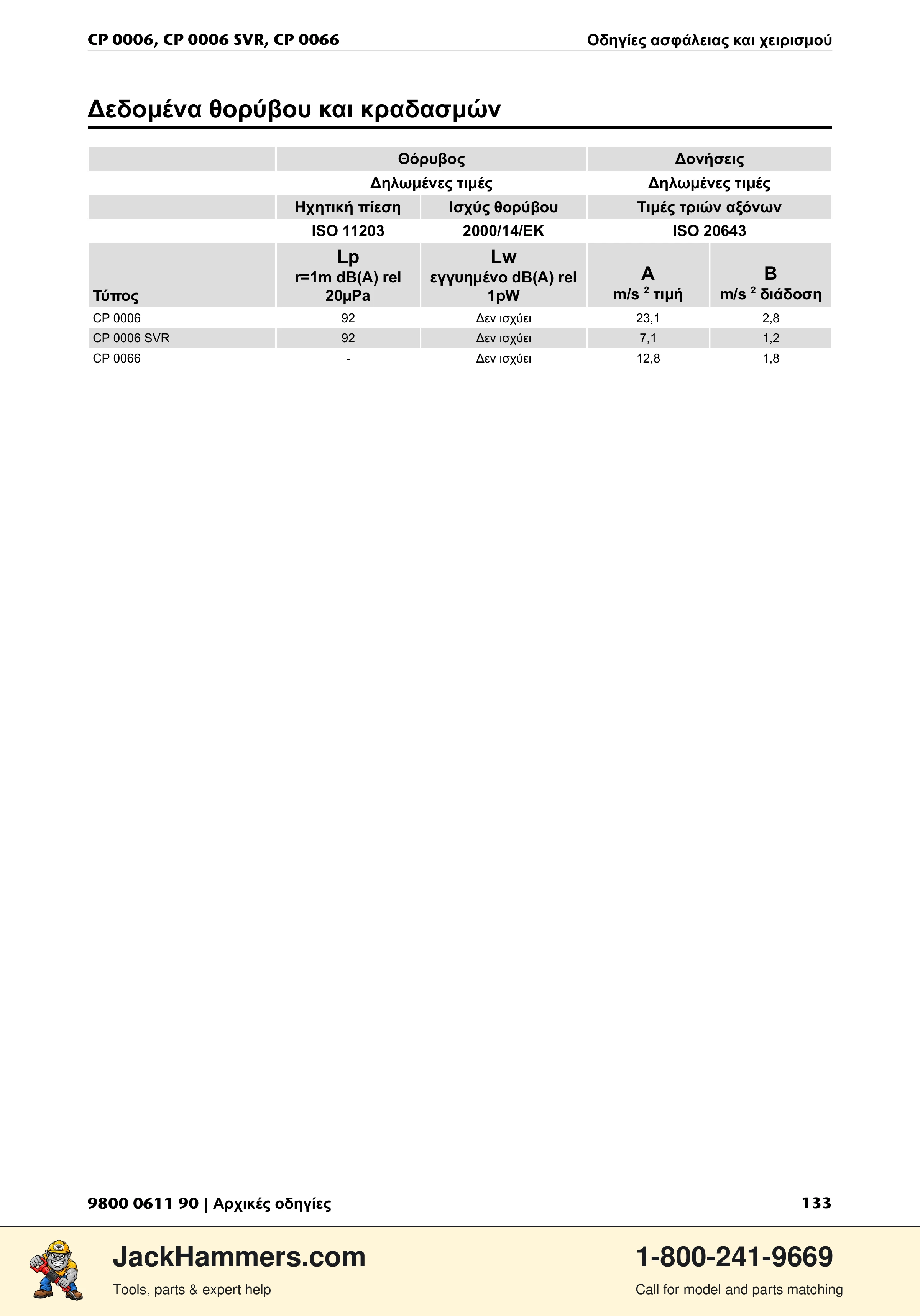 Chicago Pneumatic CP 0006 / CP 0006 SVR PDF page 133 of 196