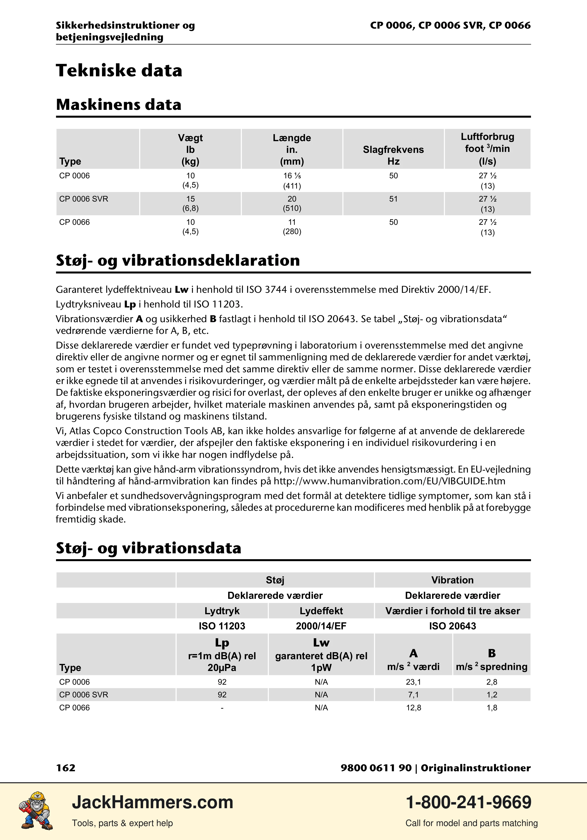 Chicago Pneumatic CP 0006 / CP 0006 SVR PDF page 162 of 196