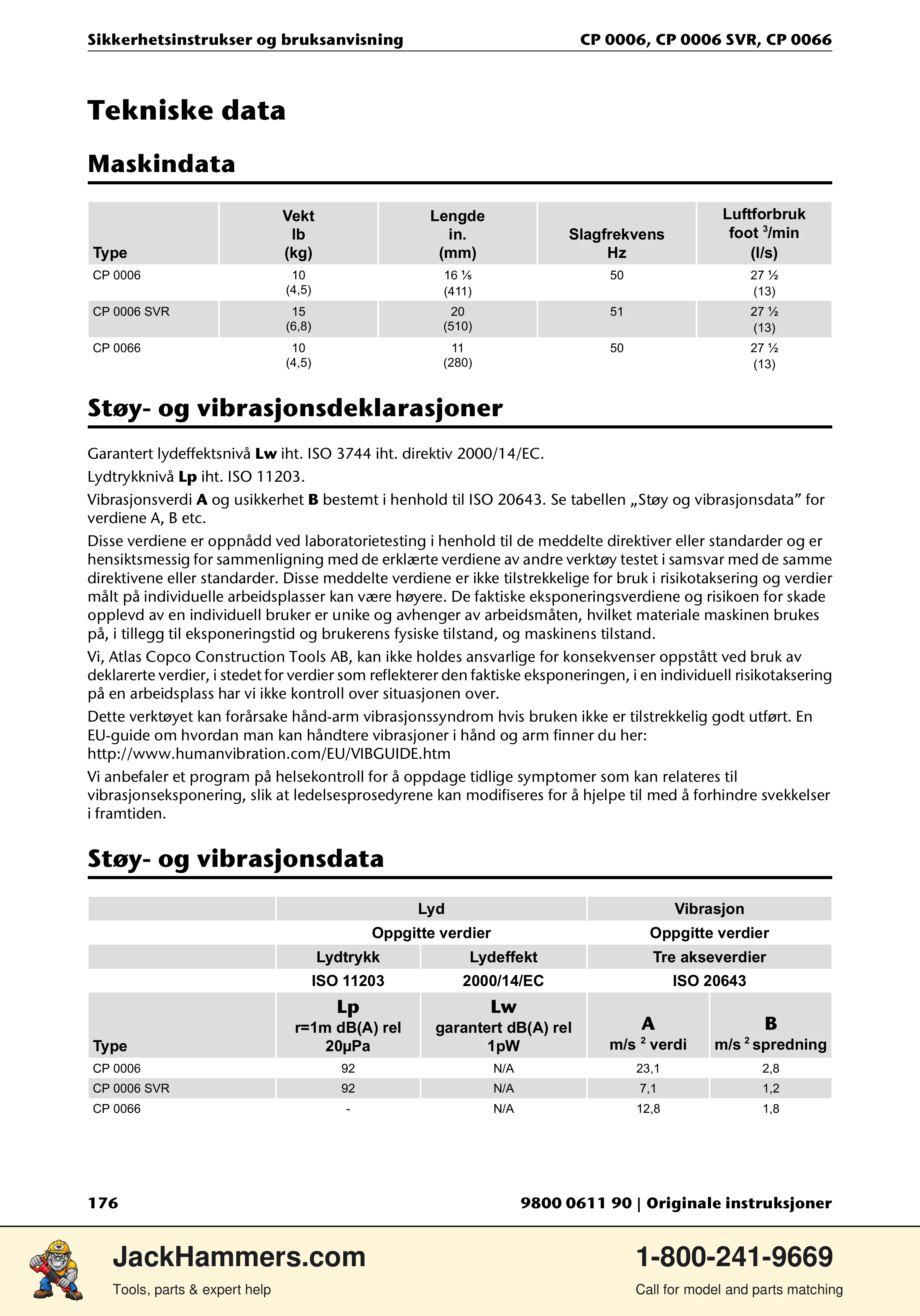 Chicago Pneumatic CP 0006 / CP 0006 SVR PDF page 176 of 196