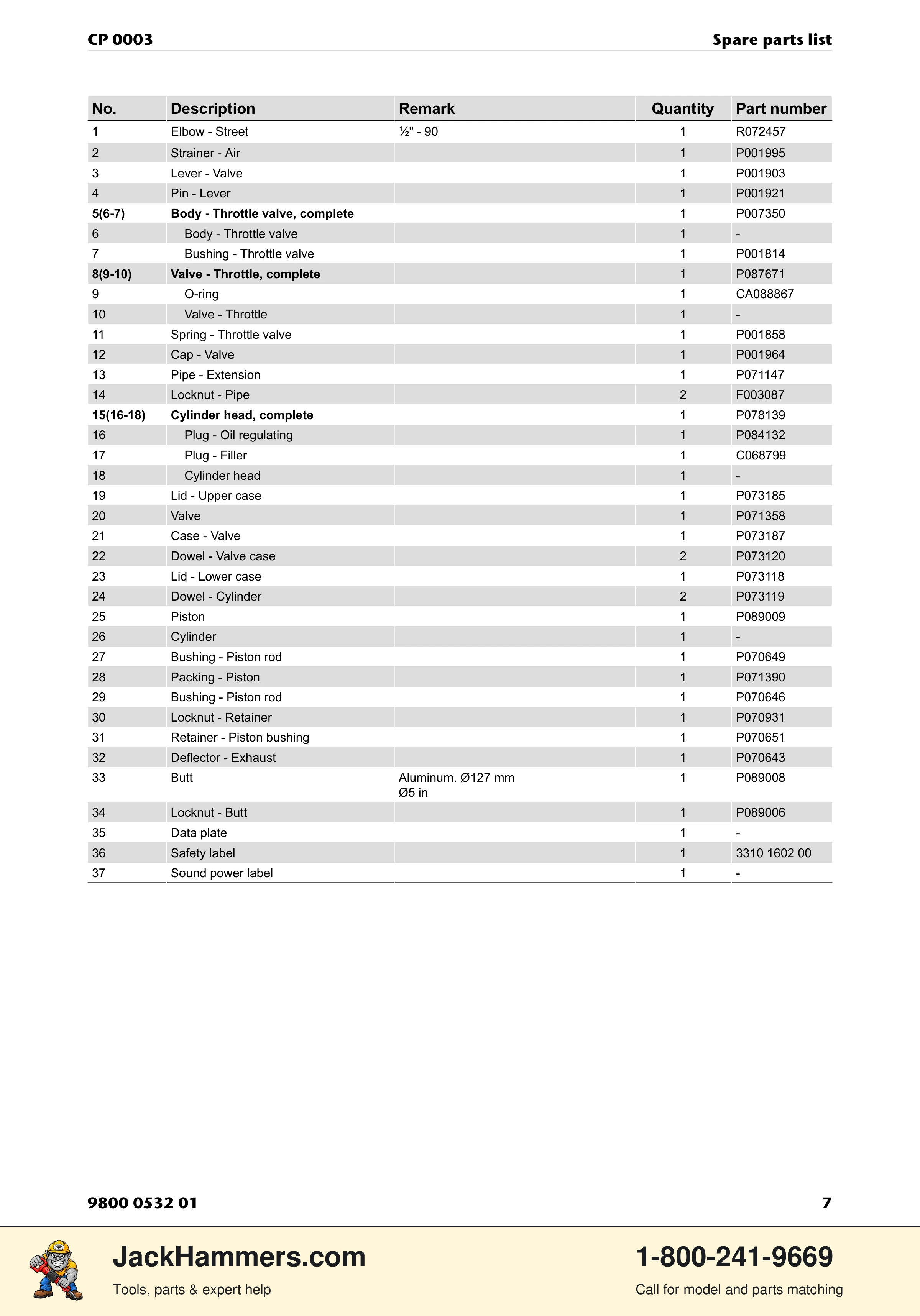 Chicago Pneumatic CP 0003 PDF page 7 of 12