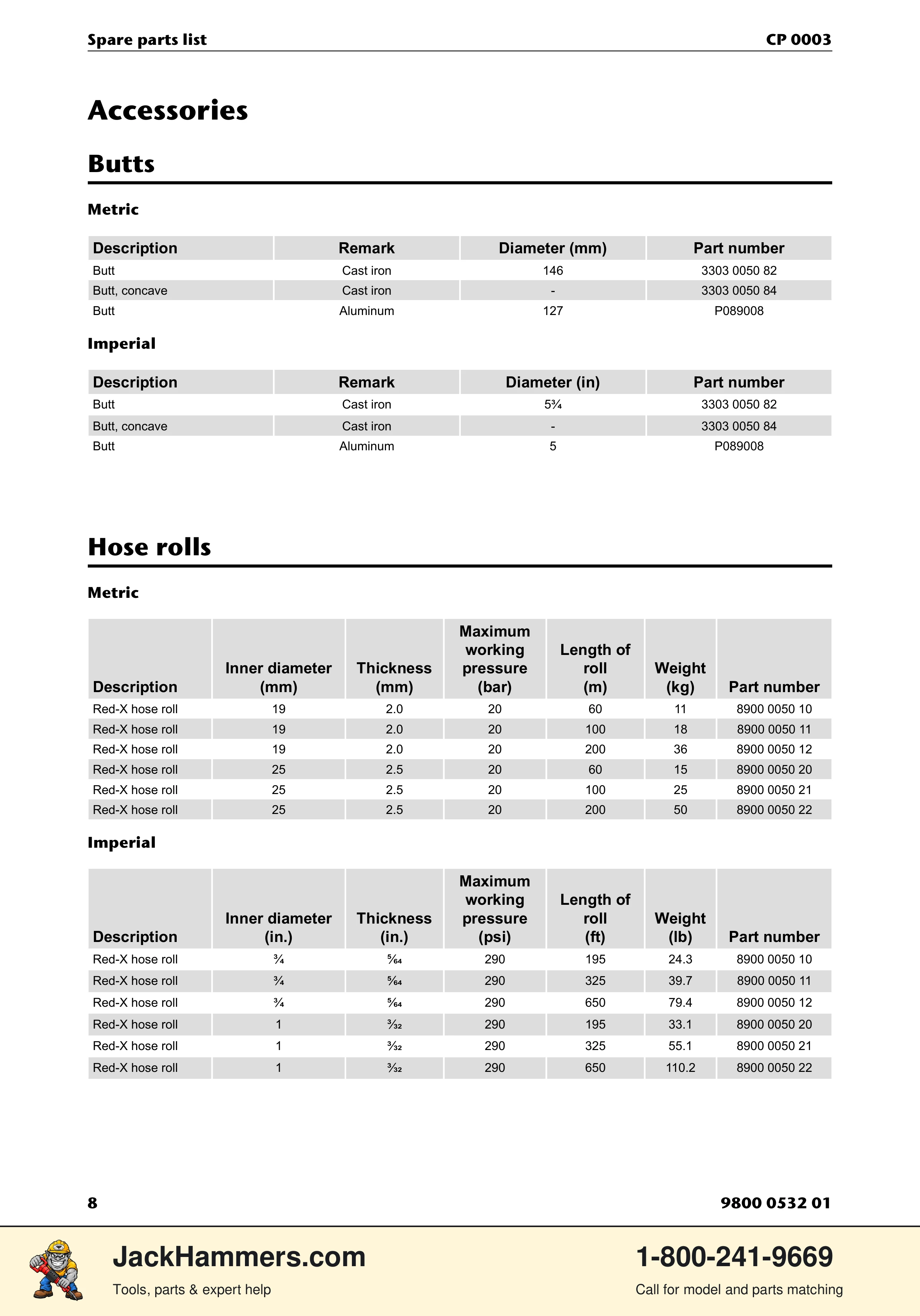 Chicago Pneumatic CP 0003 PDF page 8 of 12