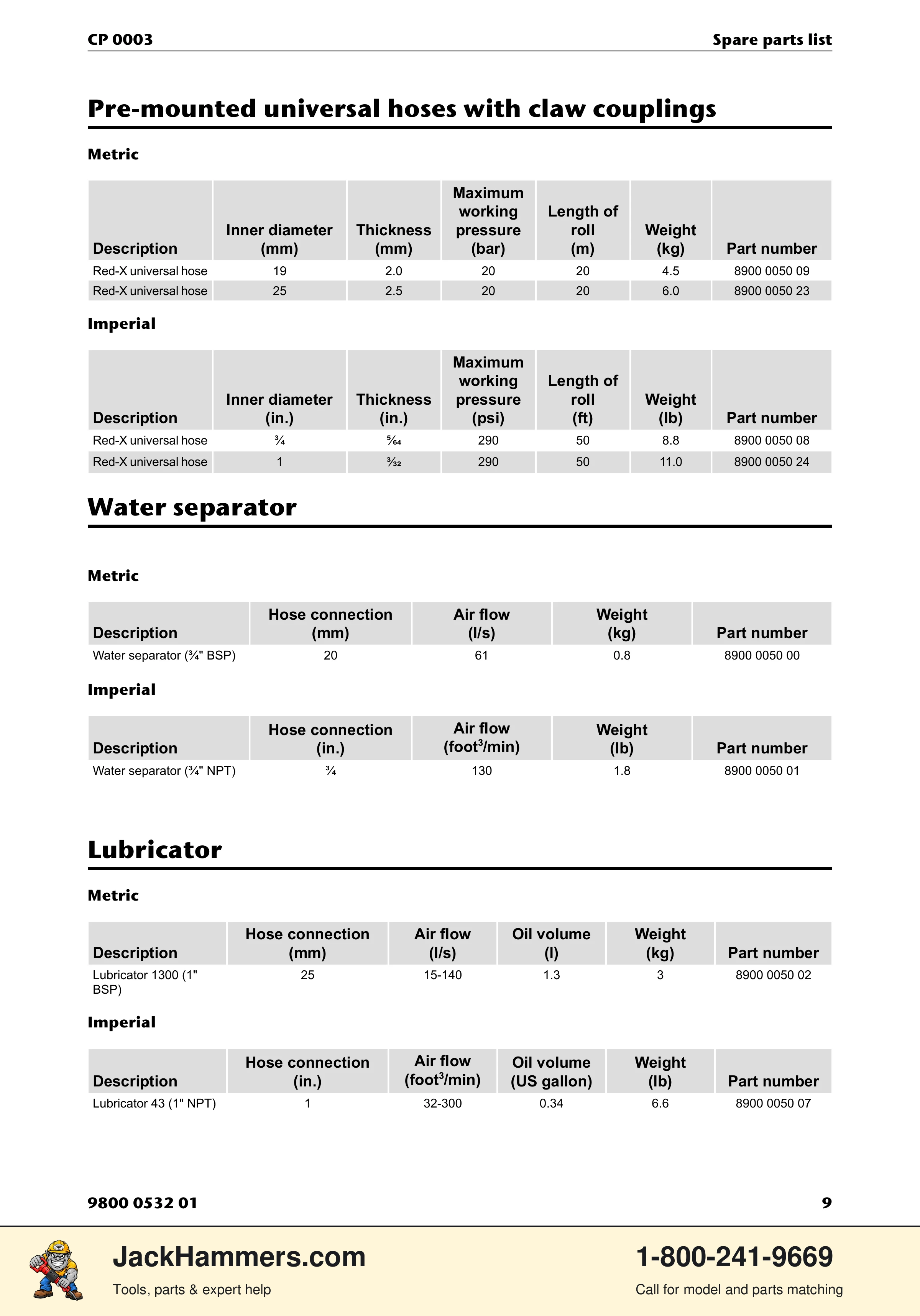 Chicago Pneumatic CP 0003 PDF page 9 of 12