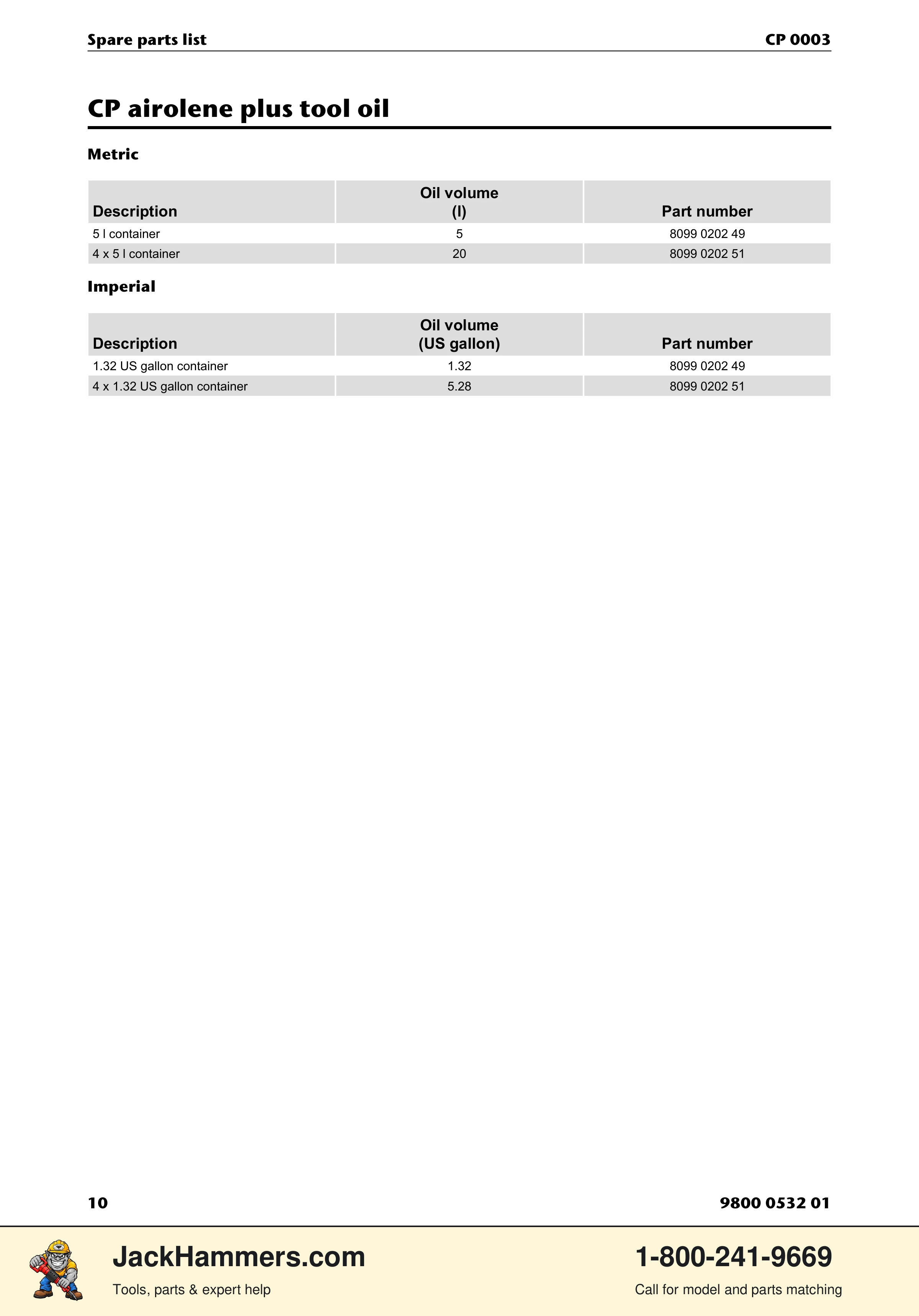Chicago Pneumatic CP 0003 PDF page 10 of 12