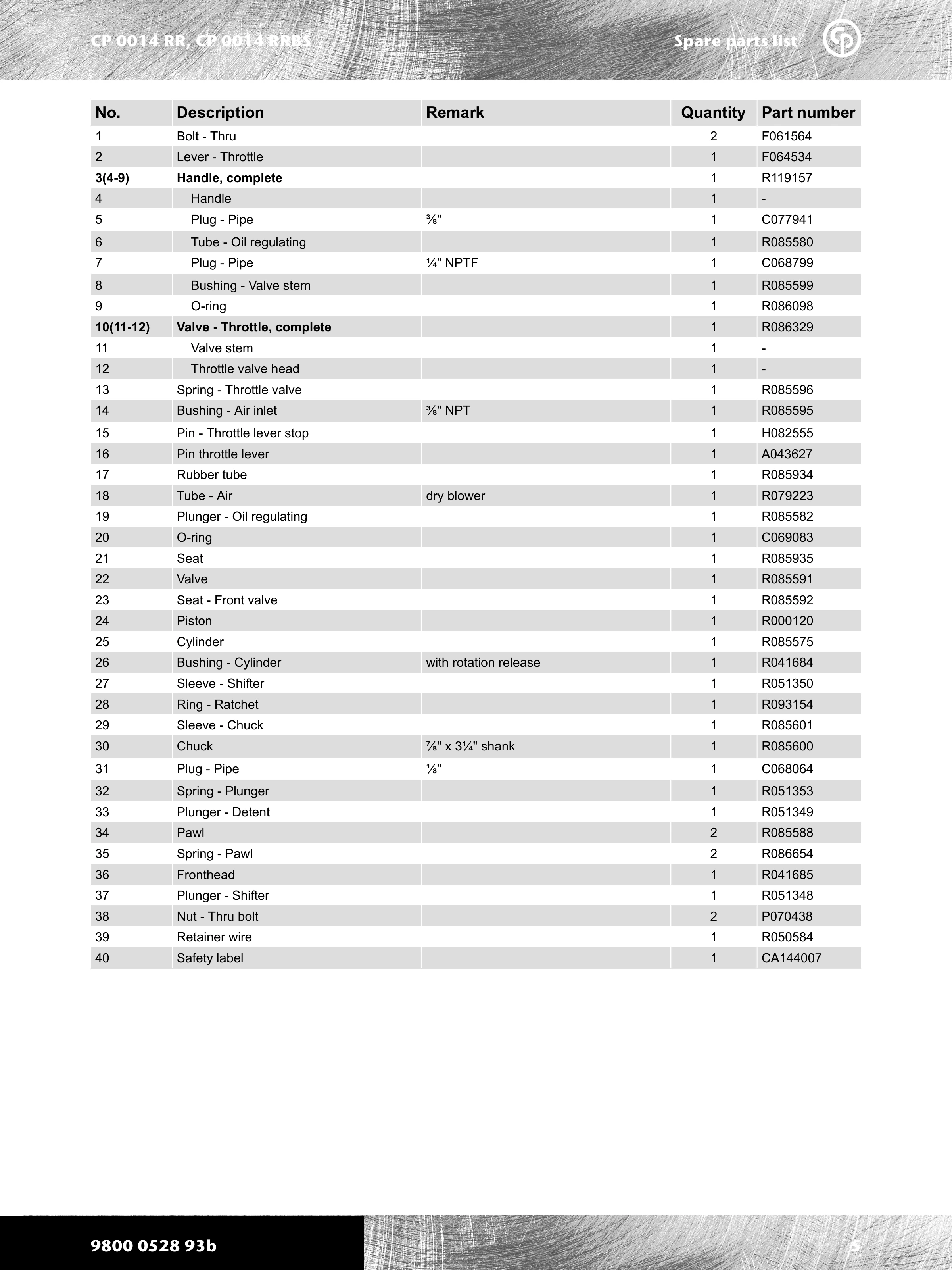 Chicago Pneumatic 0014 Series PDF page 5 of 12