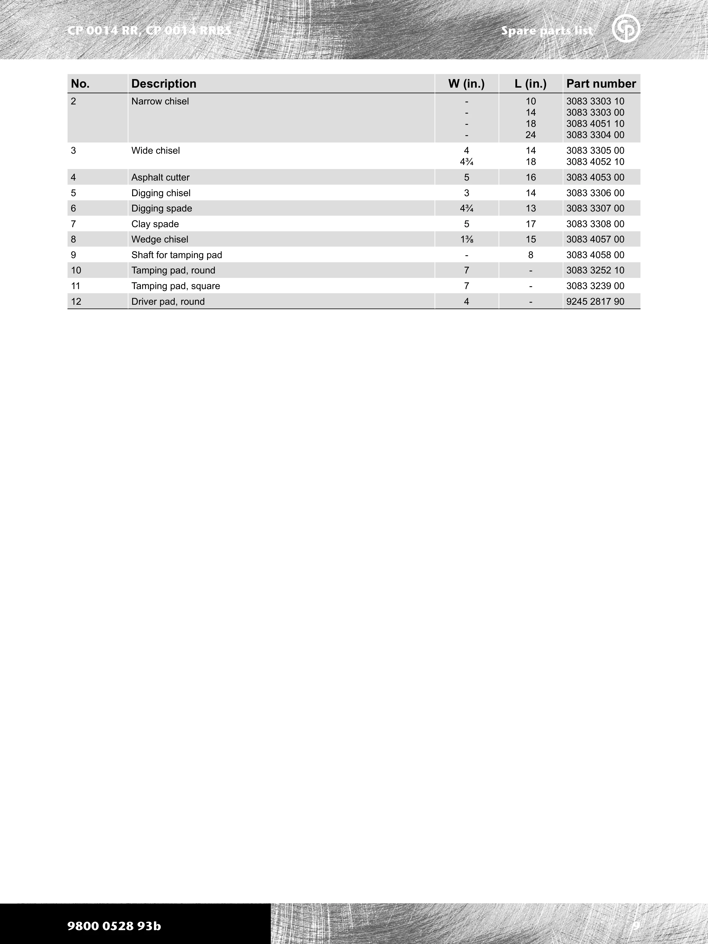 Chicago Pneumatic 0014 Series PDF page 9 of 12