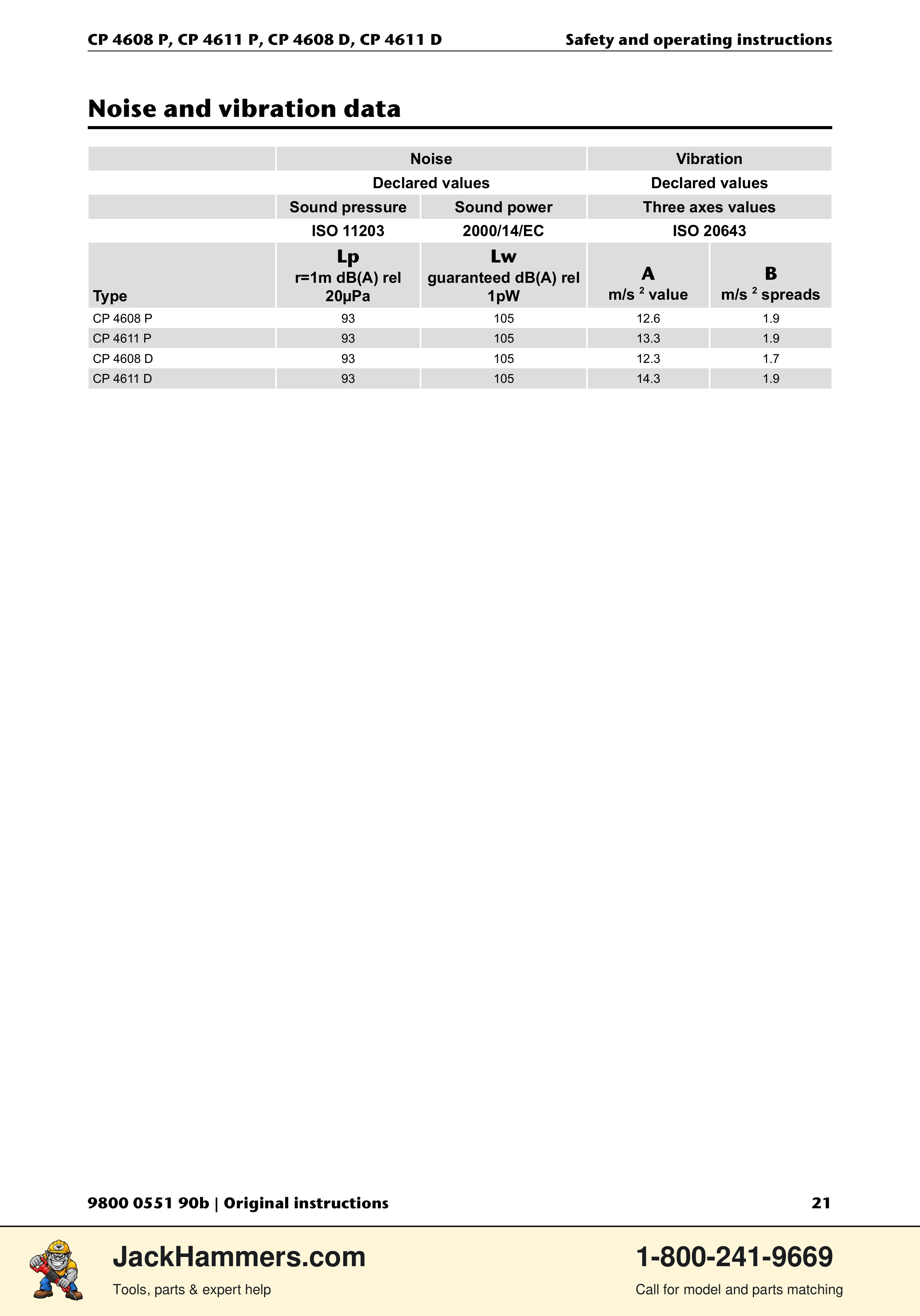 Chicago Pneumatic D-Series / P-Series PDF page 21 of 248