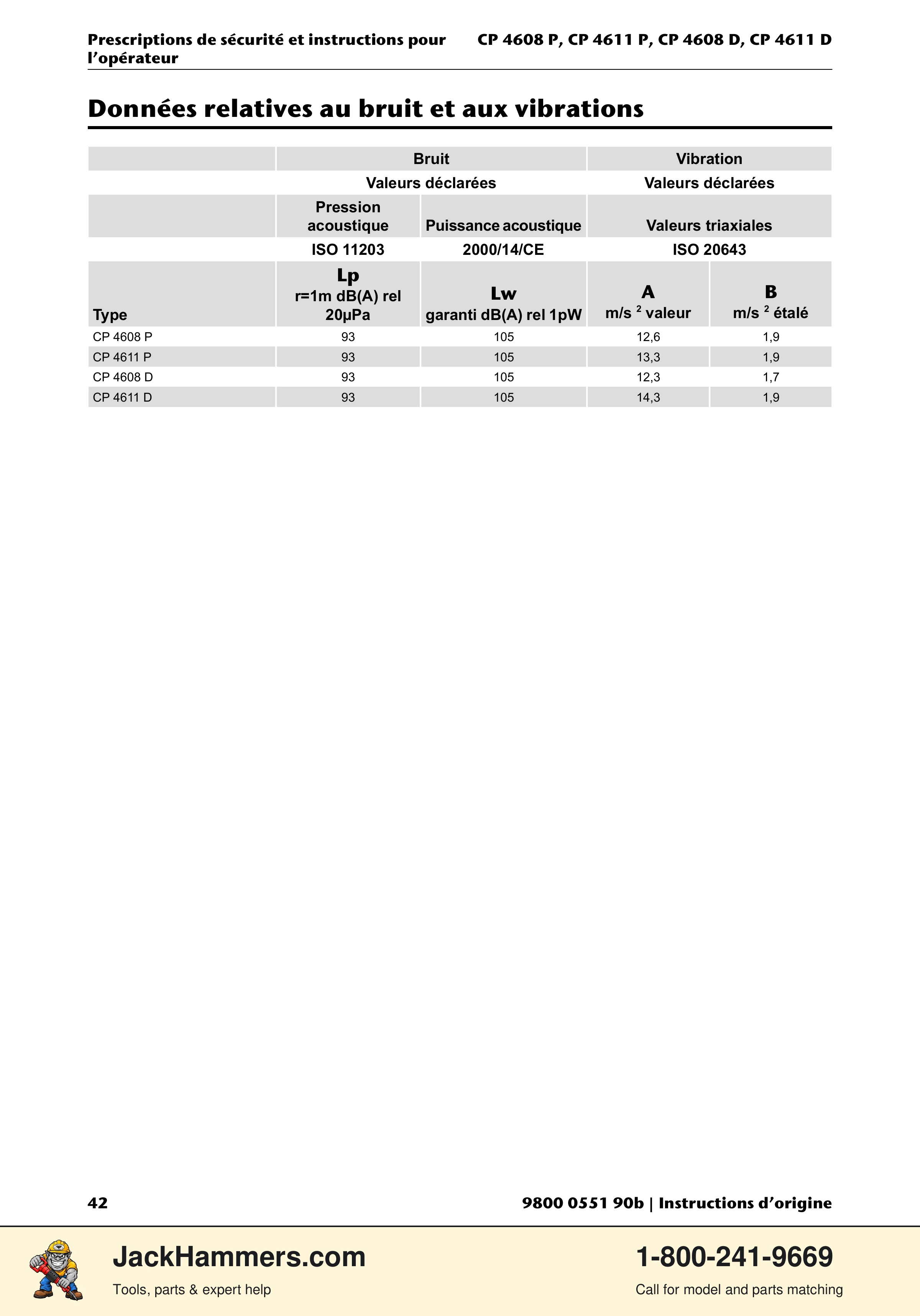 Chicago Pneumatic D-Series / P-Series PDF page 42 of 248