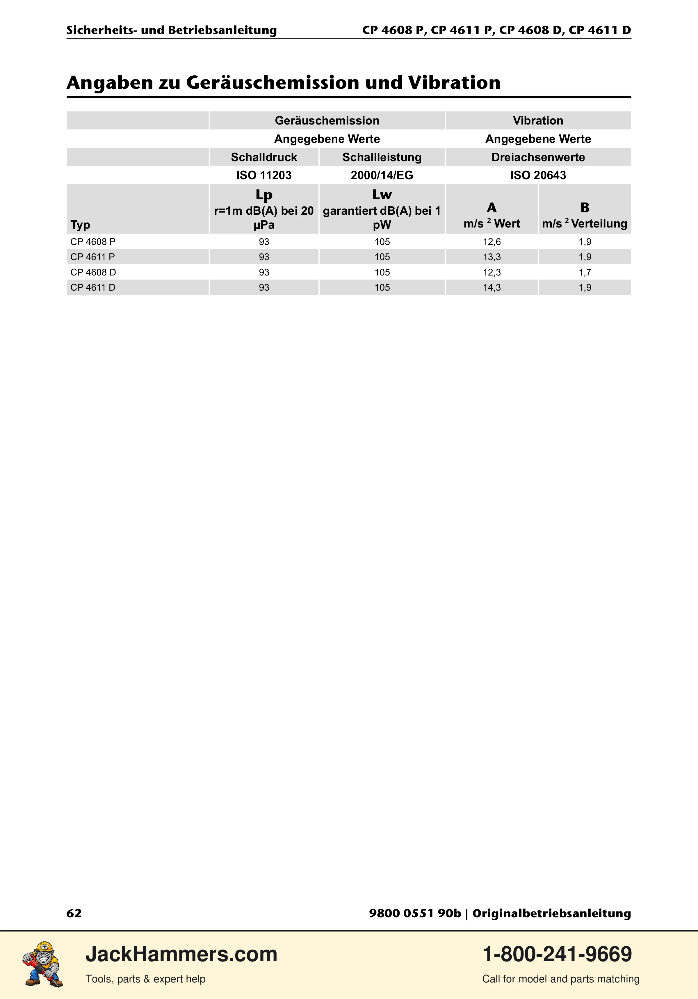 Chicago Pneumatic D-Series / P-Series PDF page 62 of 248