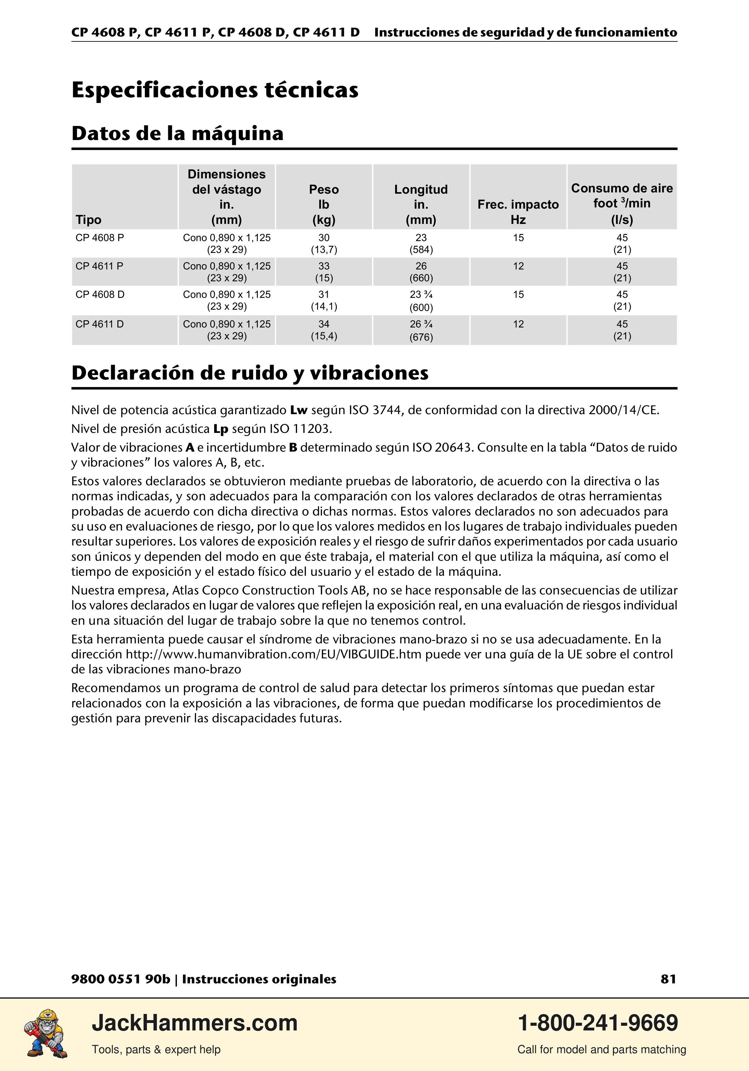 Chicago Pneumatic D-Series / P-Series PDF page 81 of 248