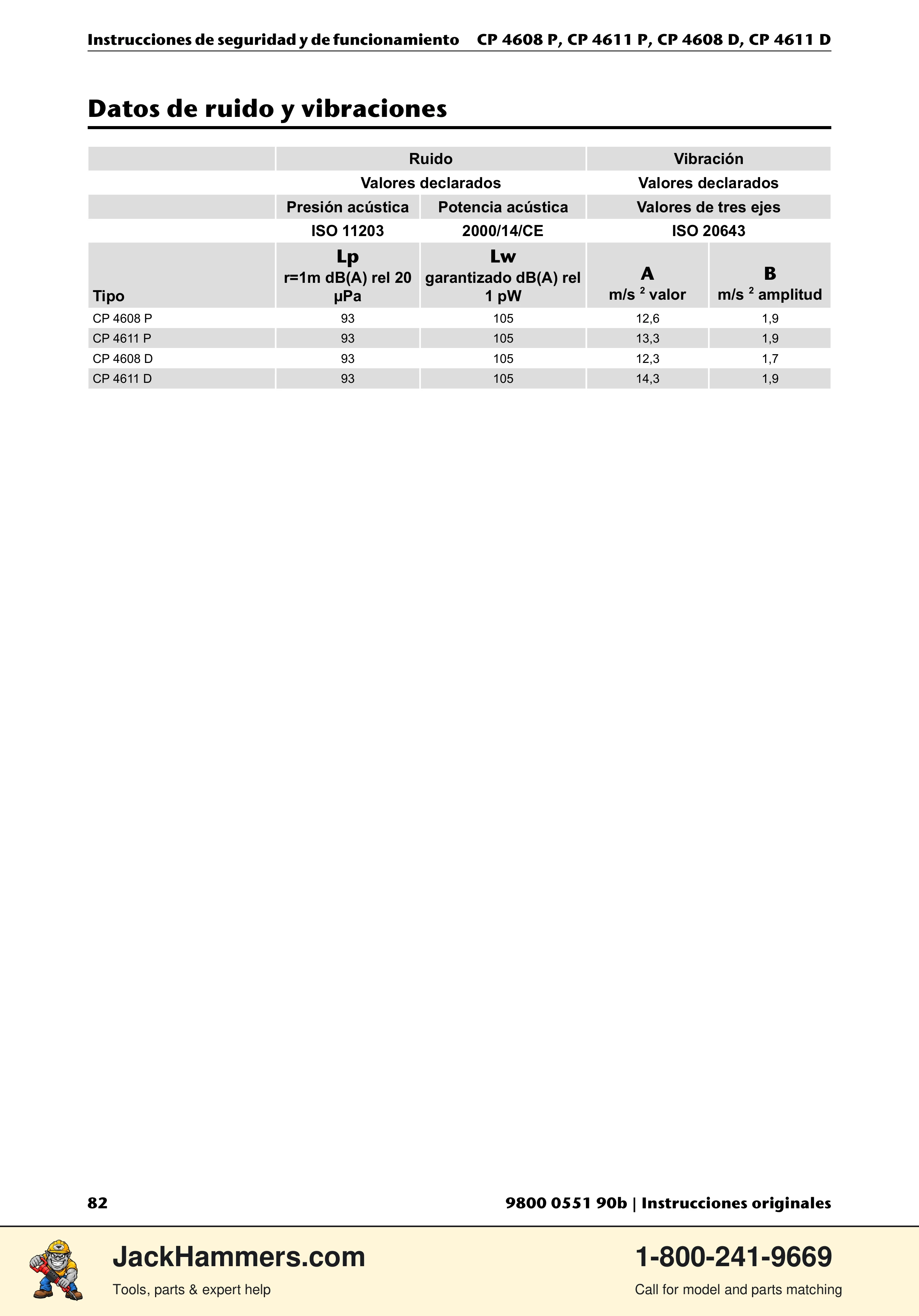 Chicago Pneumatic D-Series / P-Series PDF page 82 of 248