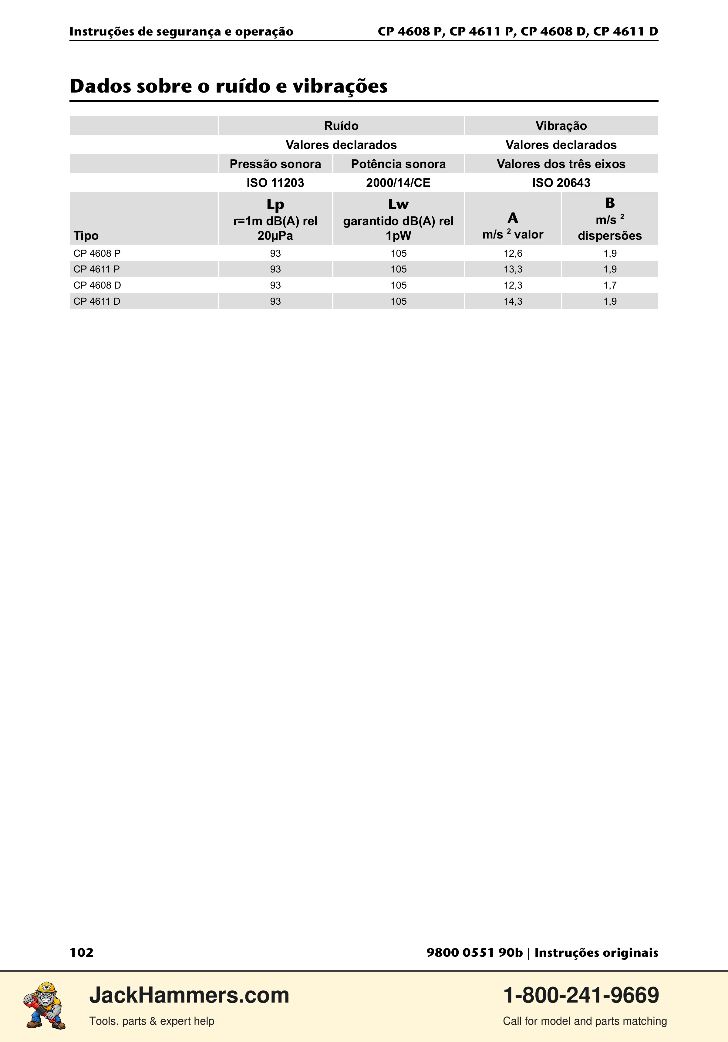 Chicago Pneumatic D-Series / P-Series PDF page 102 of 248