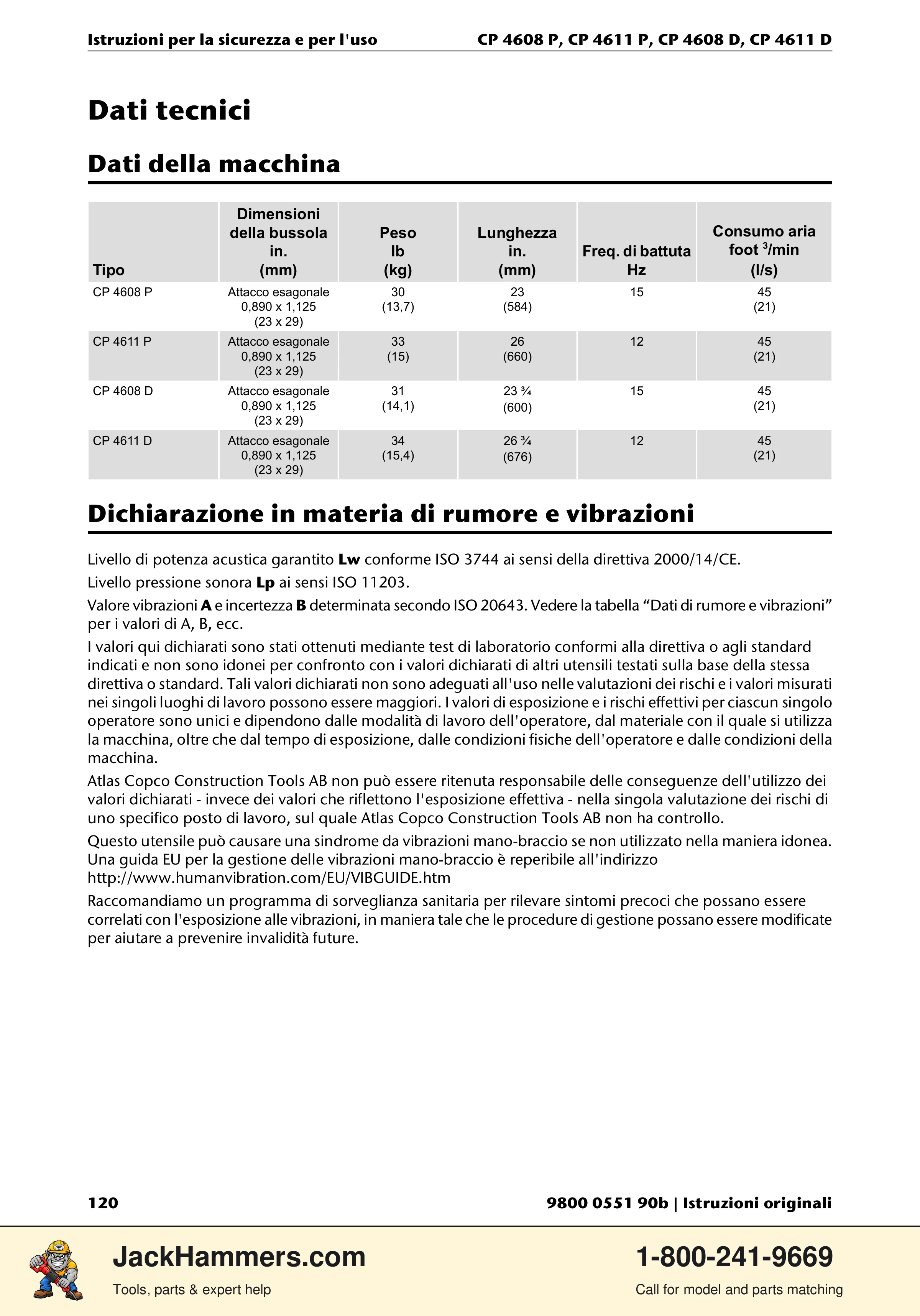 Chicago Pneumatic D-Series / P-Series PDF page 120 of 248