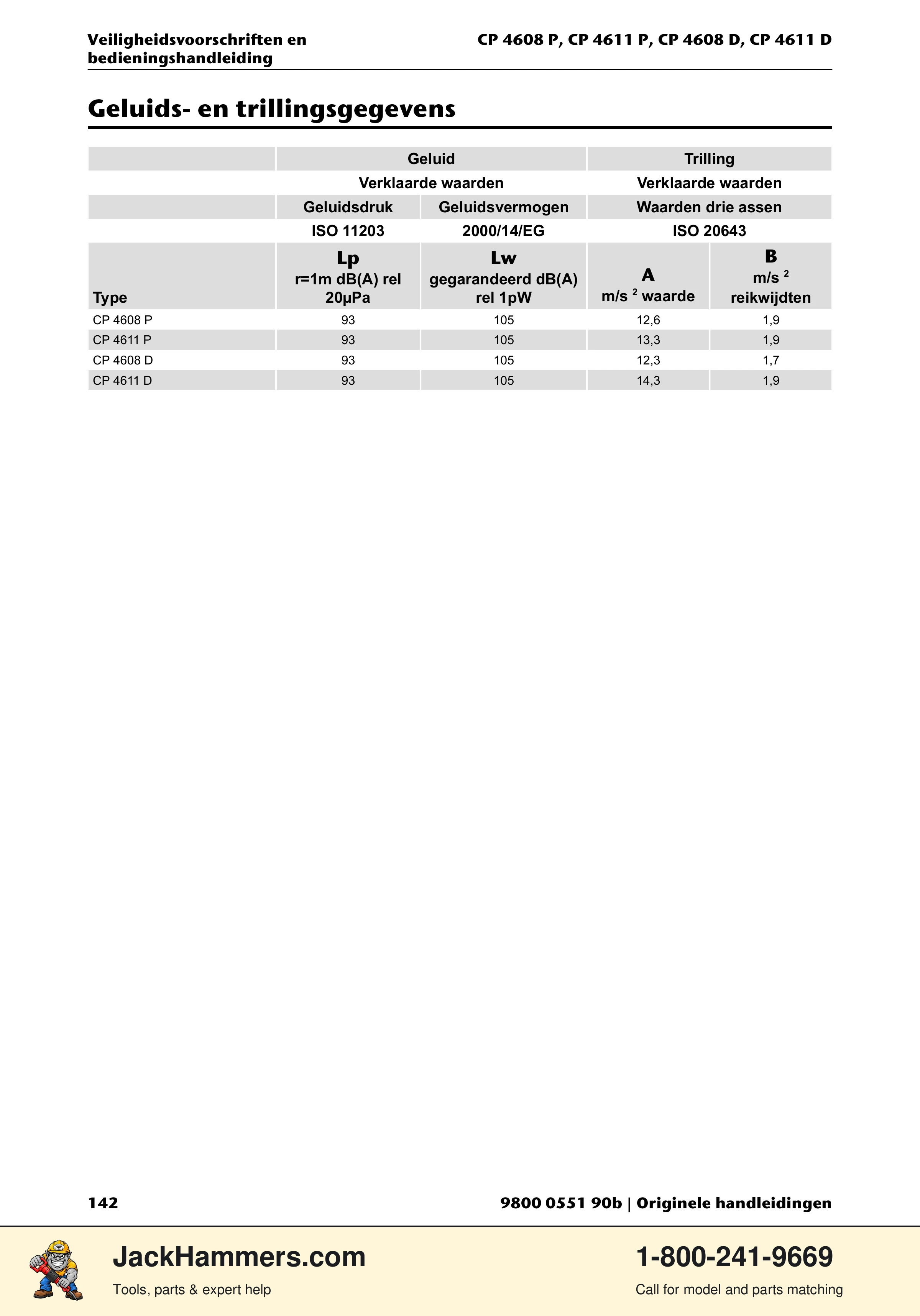 Chicago Pneumatic D-Series / P-Series PDF page 142 of 248