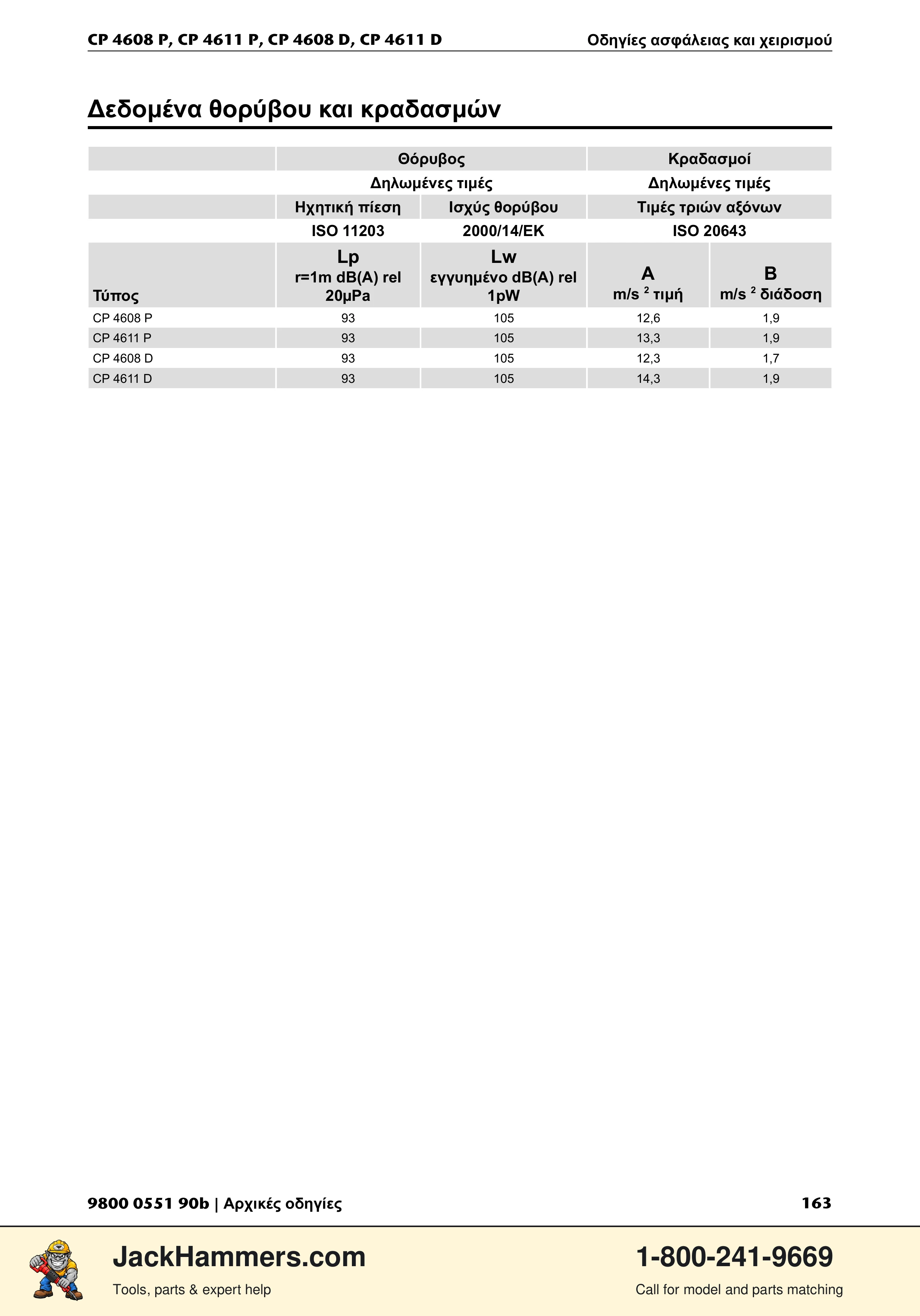 Chicago Pneumatic D-Series / P-Series PDF page 163 of 248