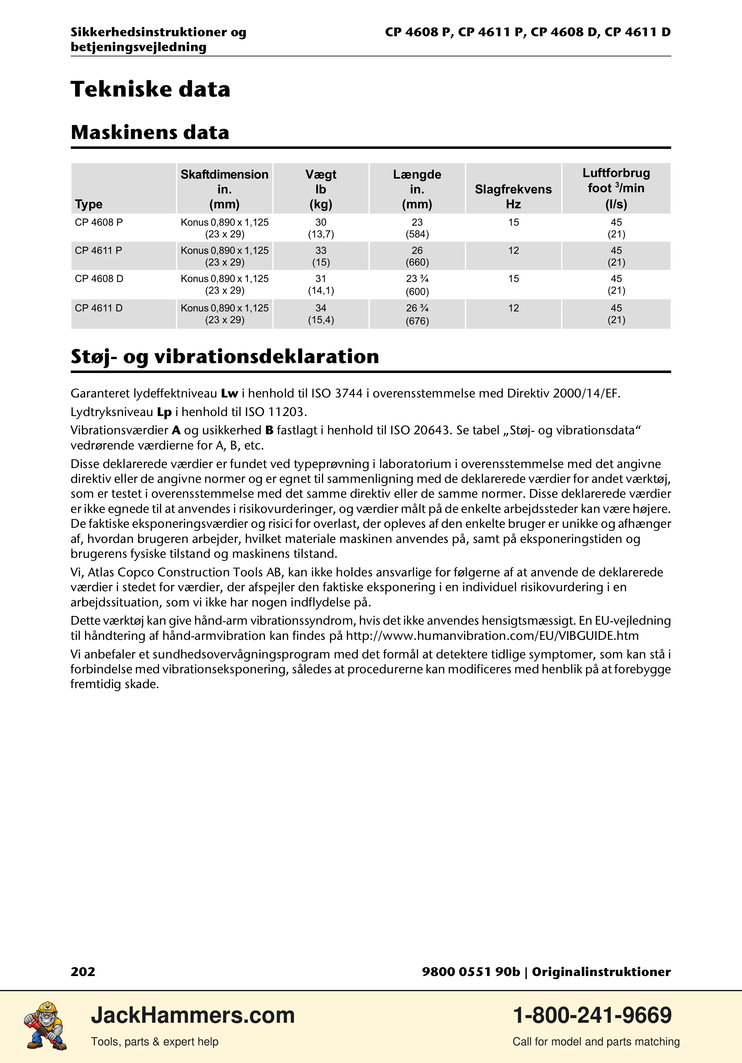 Chicago Pneumatic D-Series / P-Series PDF page 202 of 248