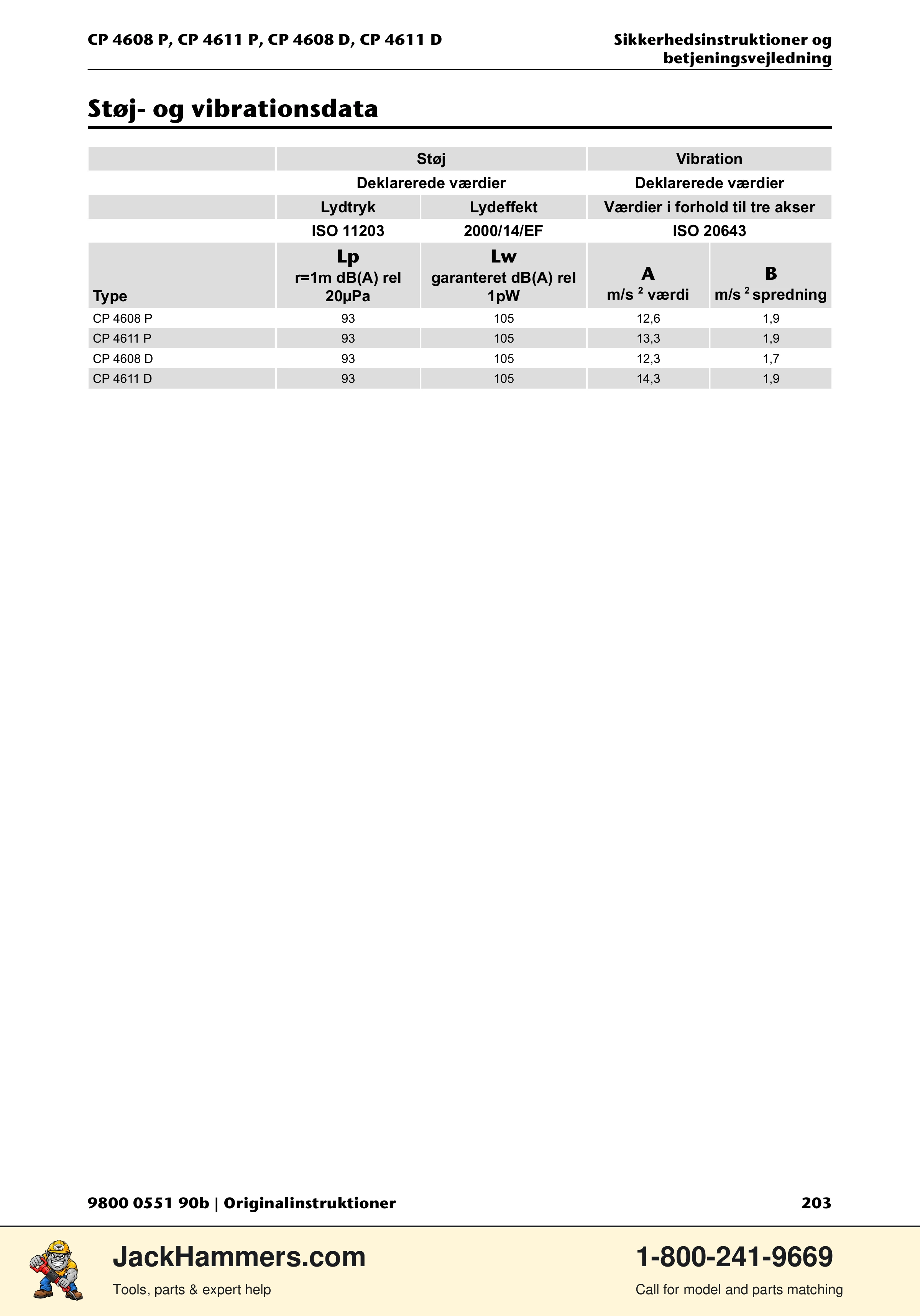 Chicago Pneumatic D-Series / P-Series PDF page 203 of 248