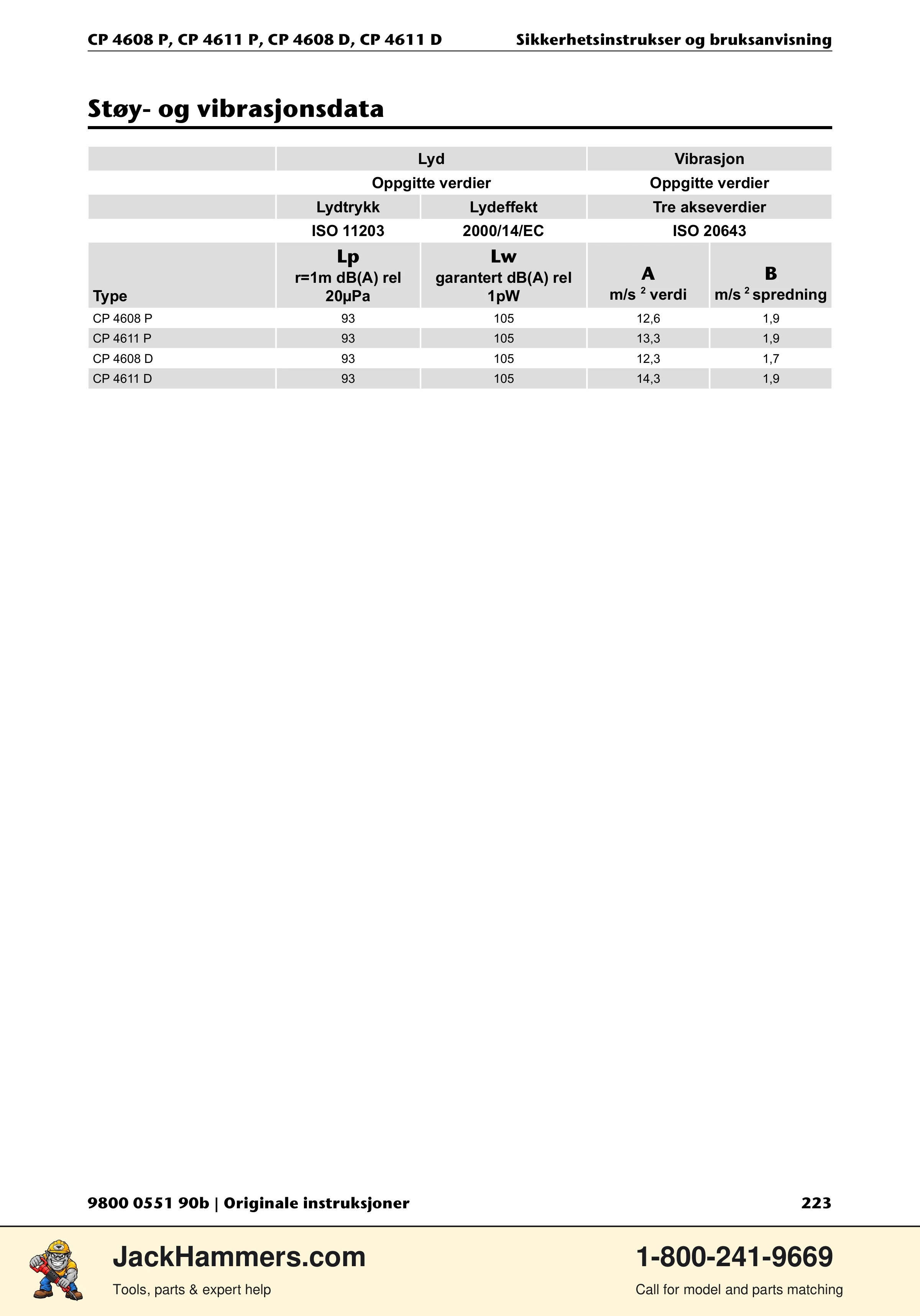 Chicago Pneumatic D-Series / P-Series PDF page 223 of 248