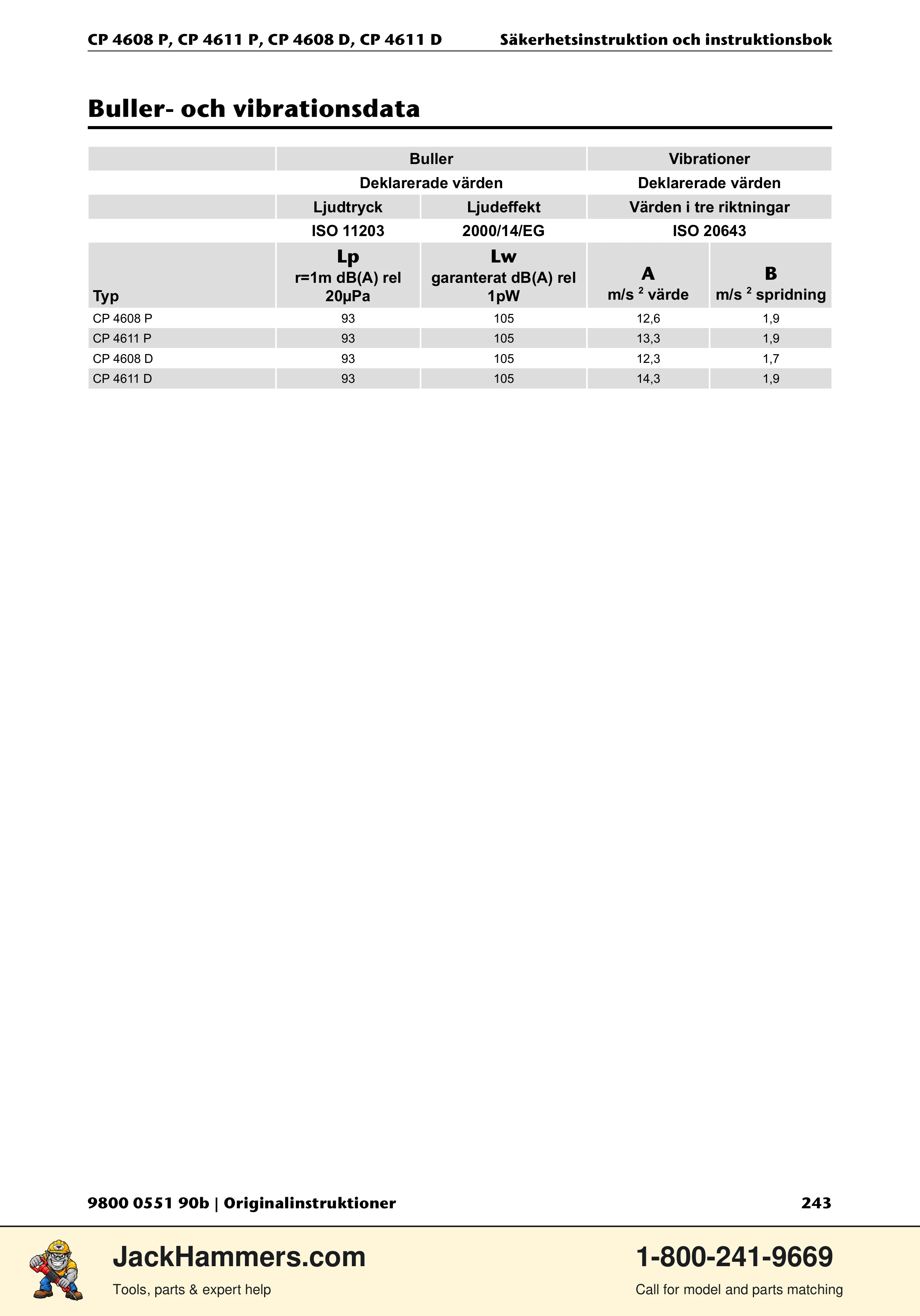 Chicago Pneumatic D-Series / P-Series PDF page 243 of 248