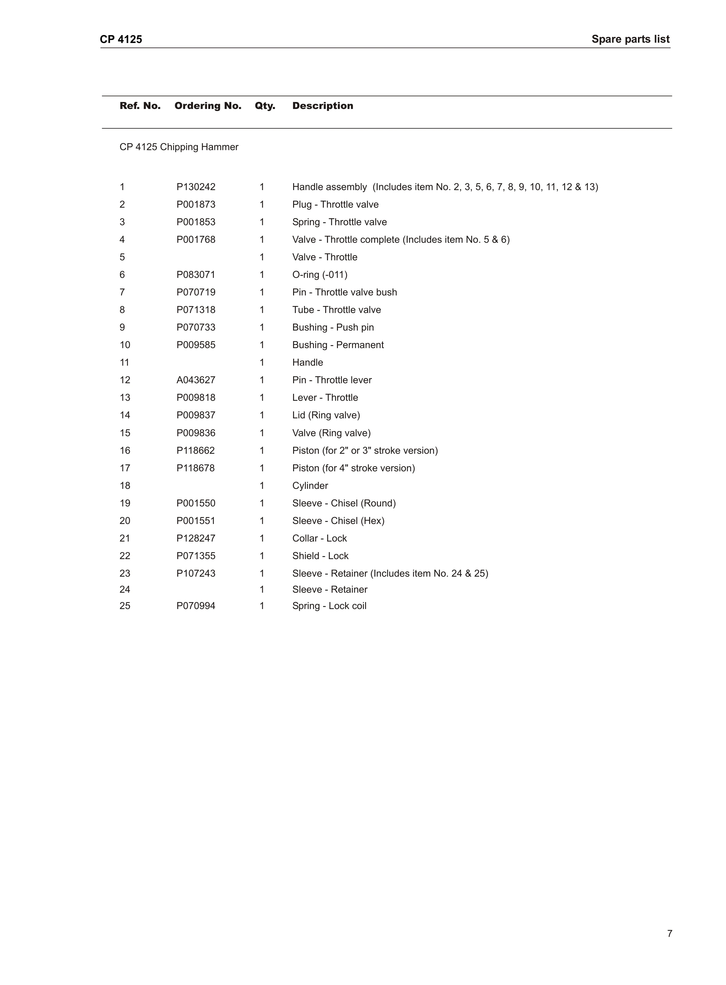 Chicago Pneumatic 4125 PDF page 7 of 8