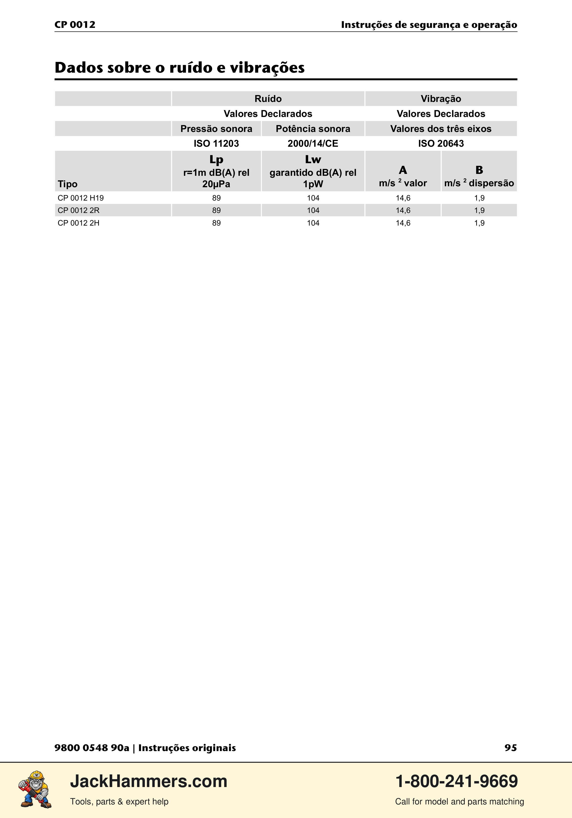 Chicago Pneumatic 0012 PDF page 95 of 224